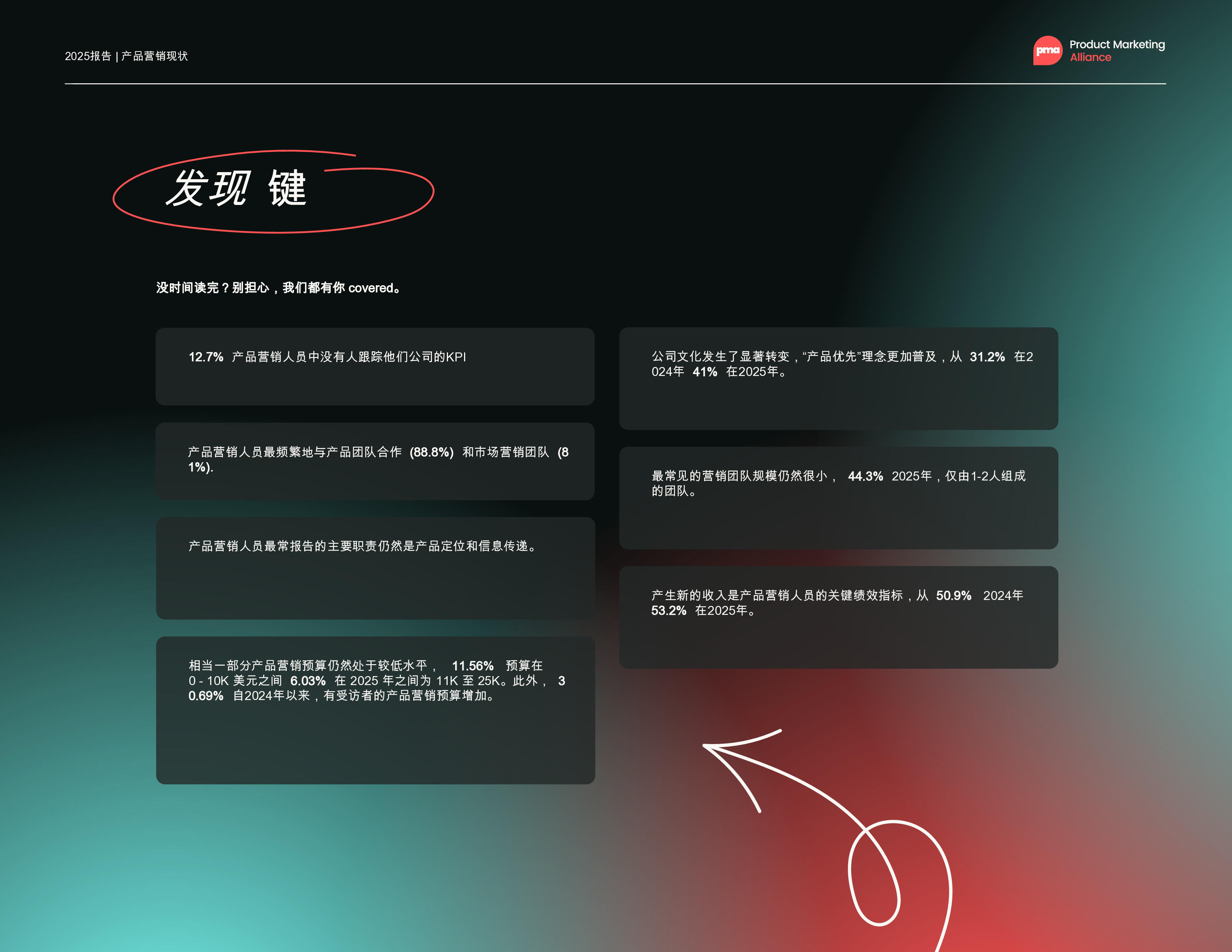 2025年产品营销状况报告