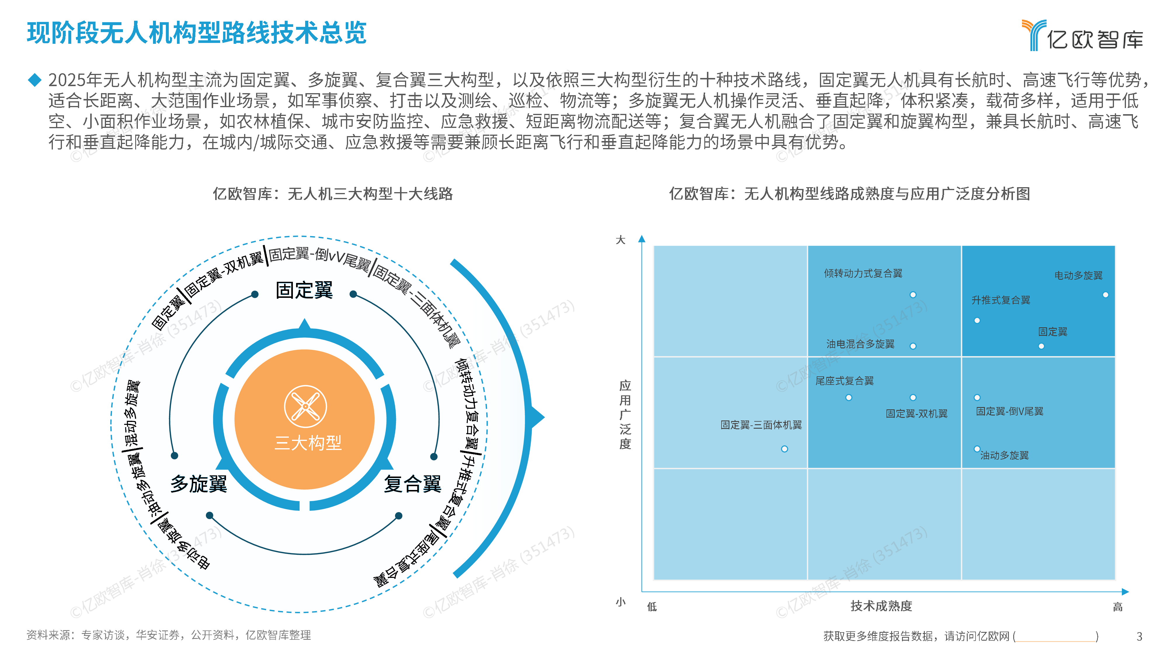 2025中国低空经济商业洞察报告（商业无人机应用篇）