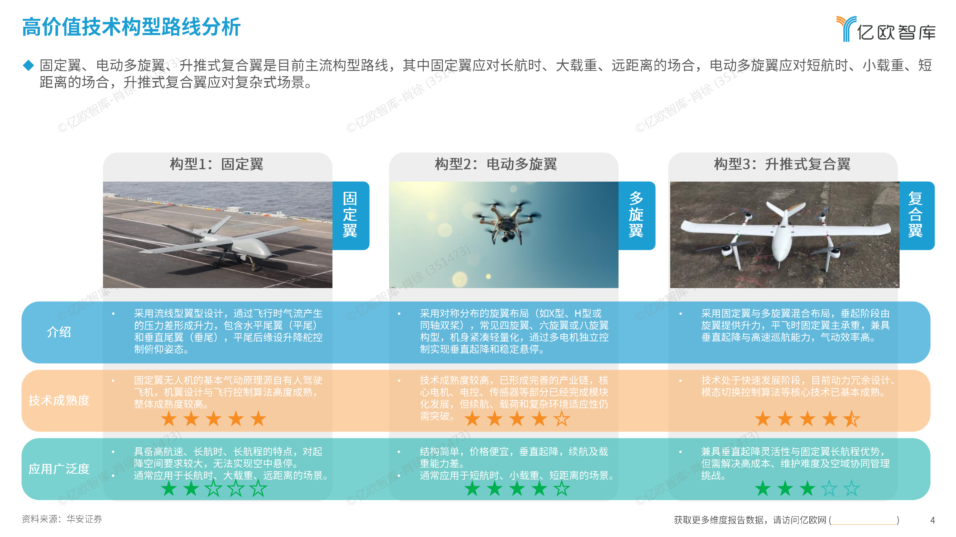 2025中国低空经济商业洞察报告（商业无人机应用篇）