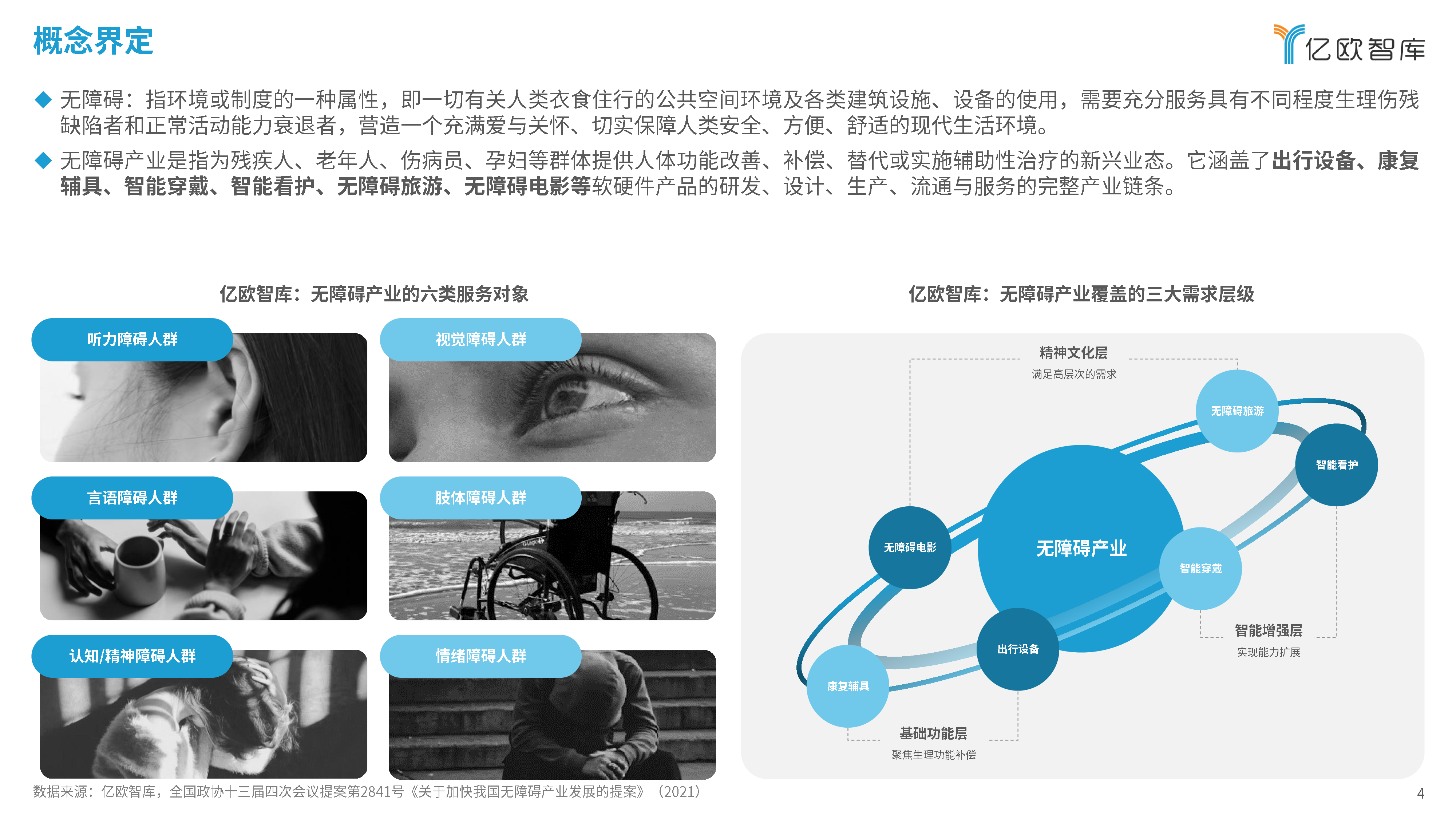 2025年中国无障碍产业研究报告