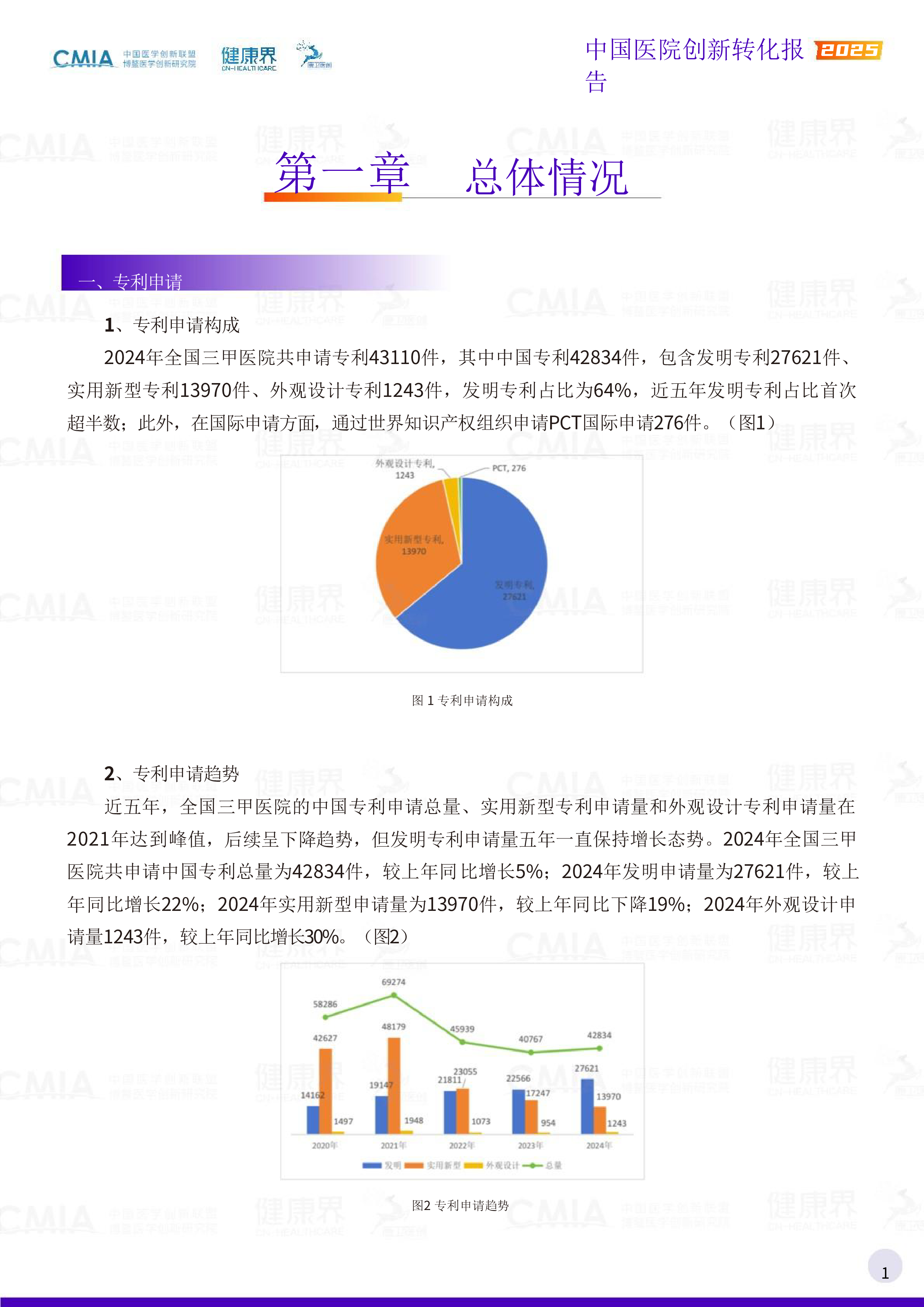 中国医院创新转化报告2025