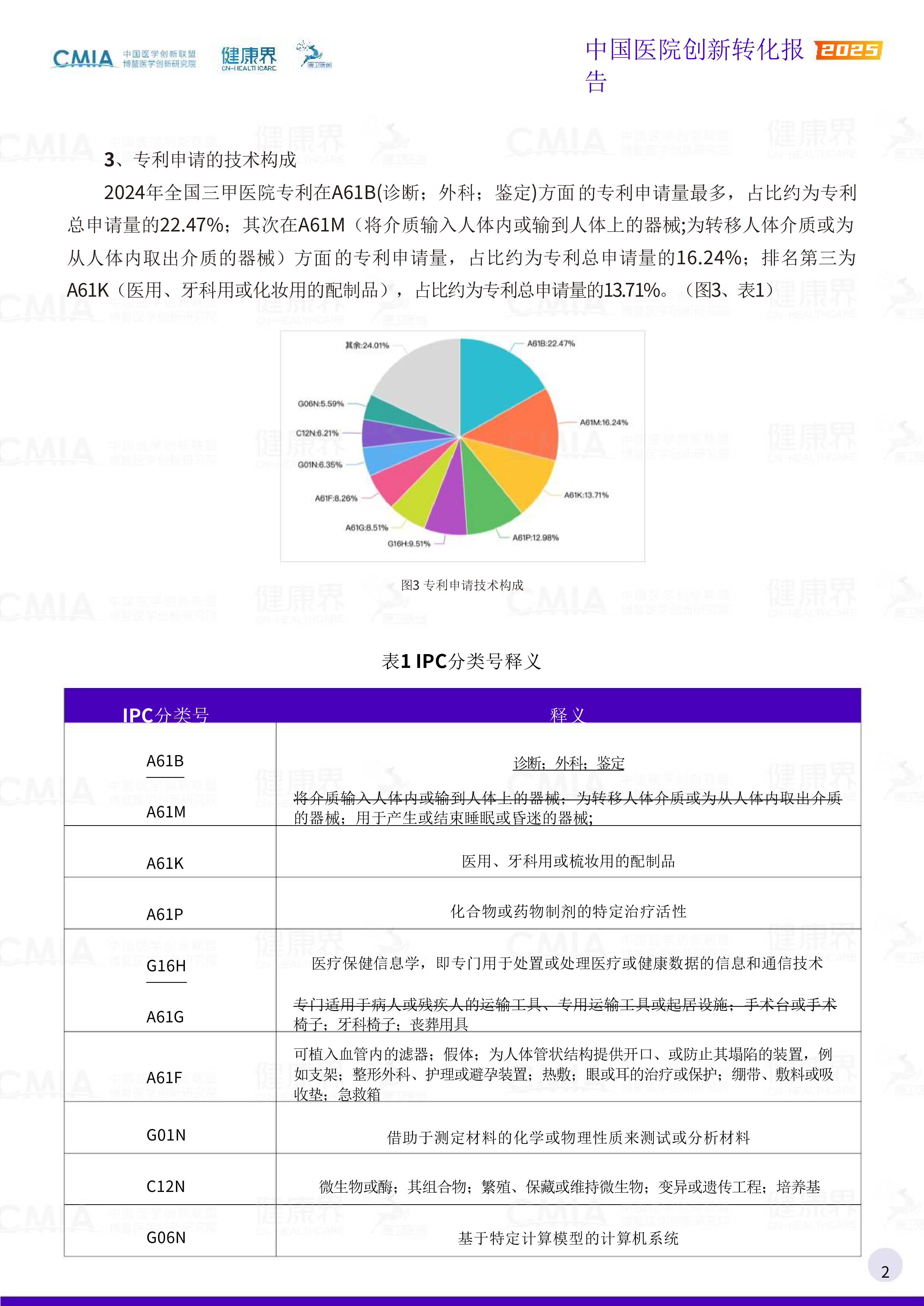 中国医院创新转化报告2025