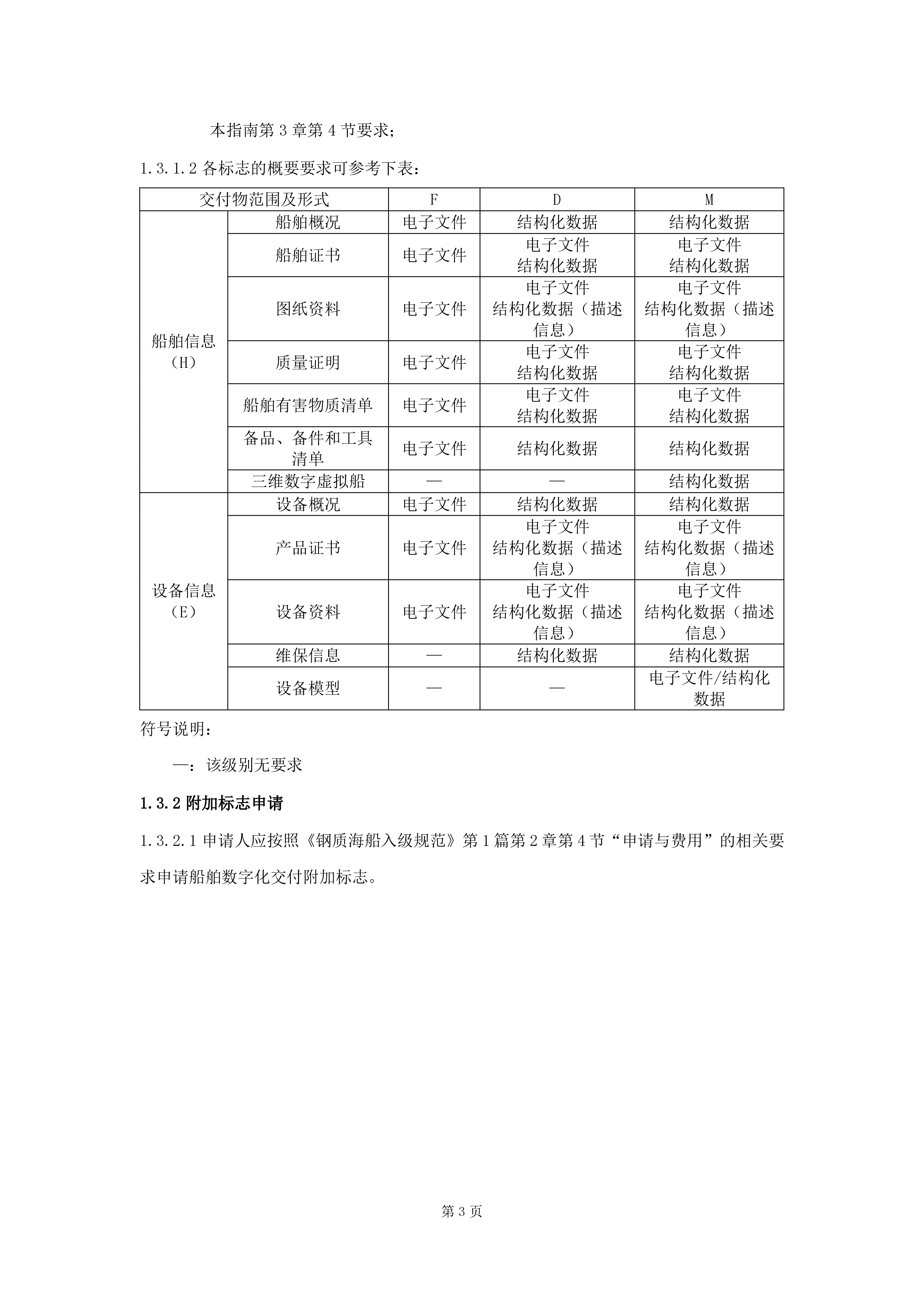 船舶数字化交付指南