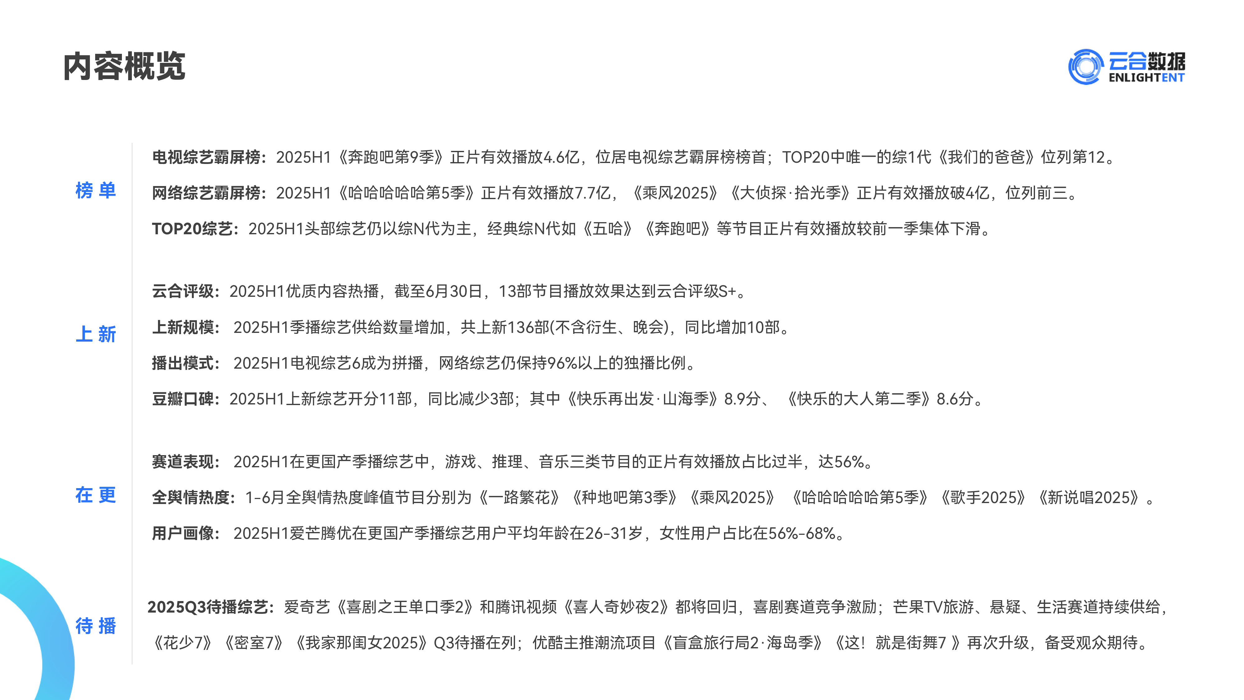 2025H1综艺网播表现与上新观察