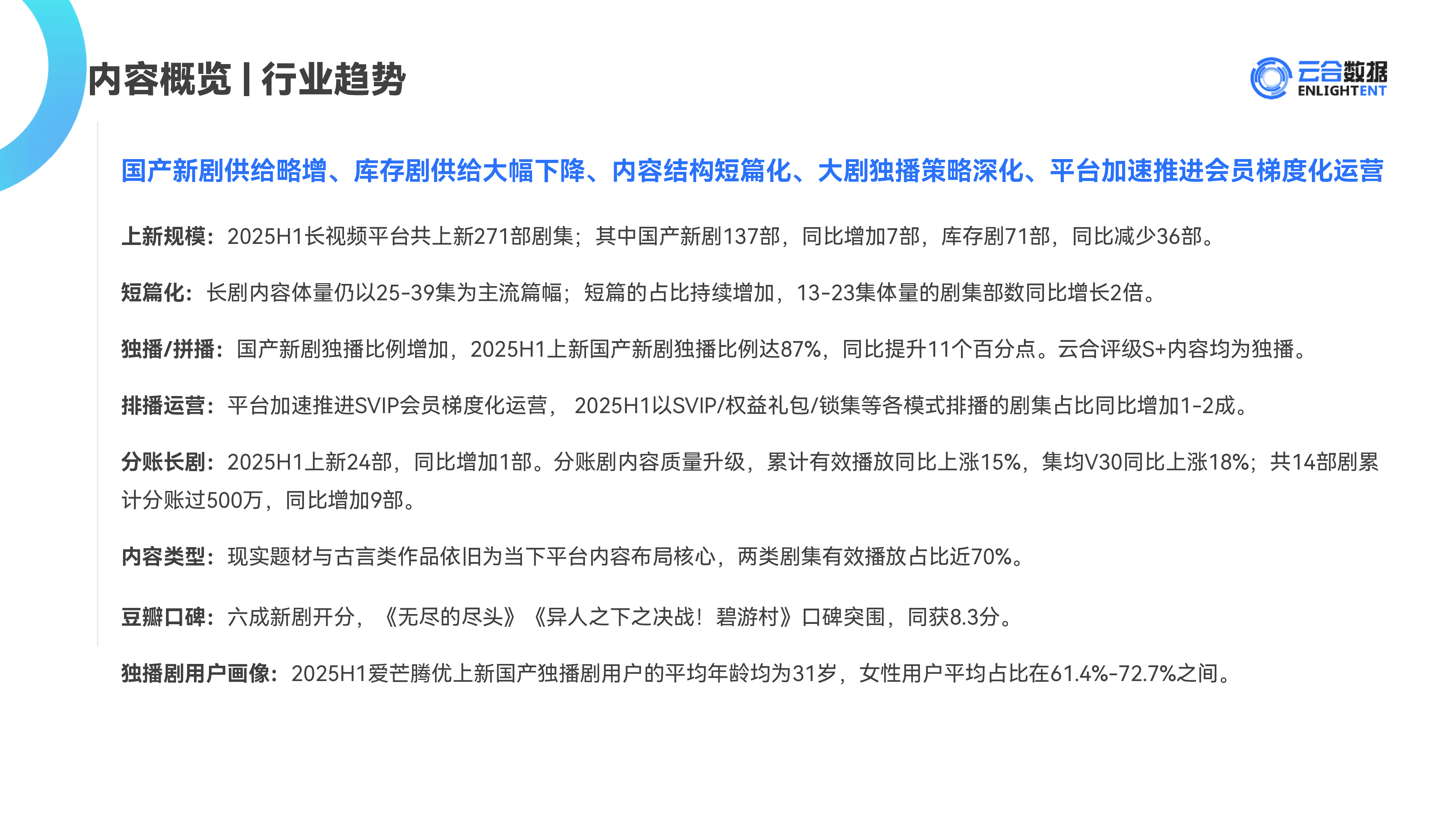 2025H1长剧集网播表现与上新观察