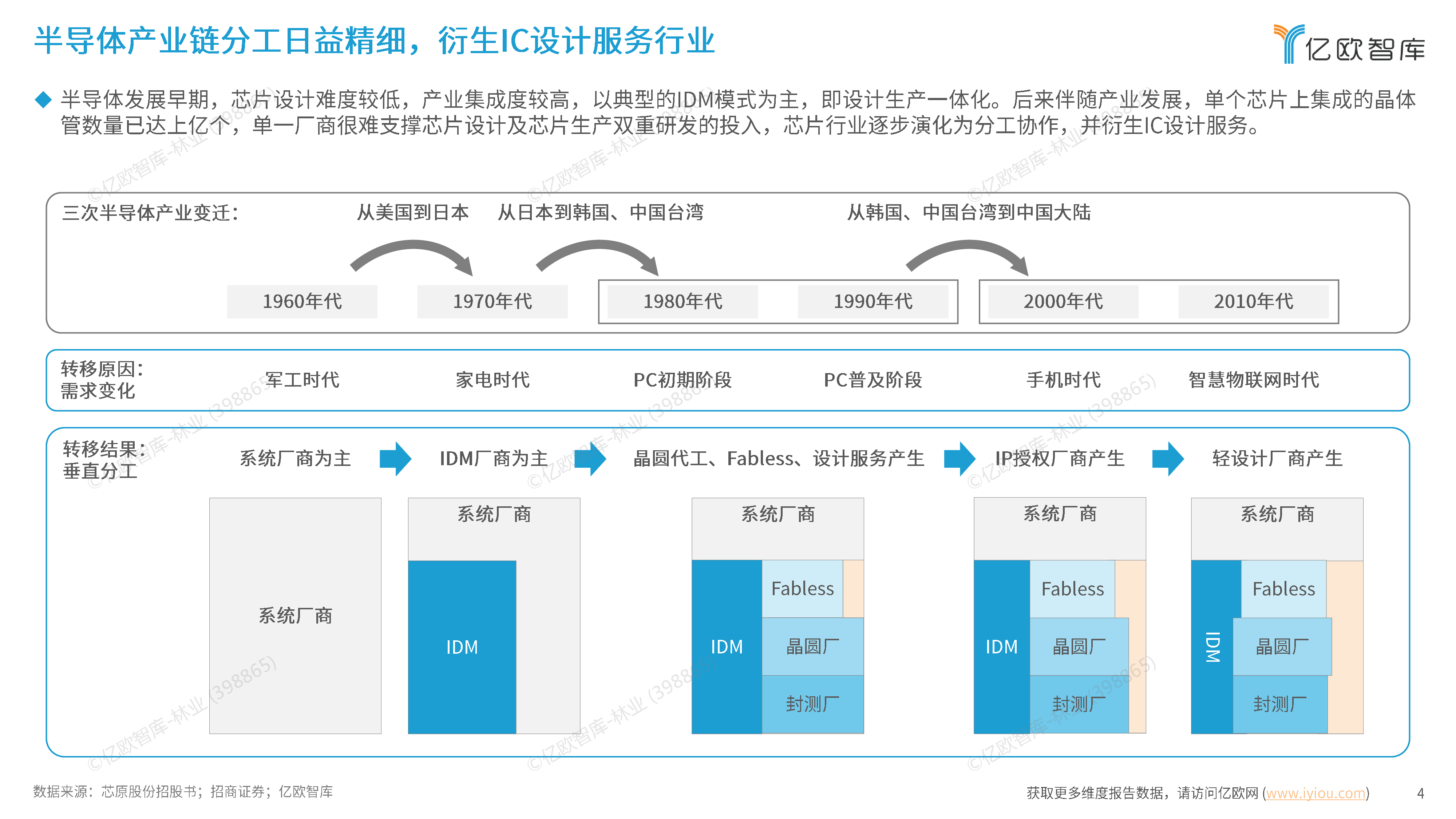 2025中国IC设计服务行业发展洞察报告