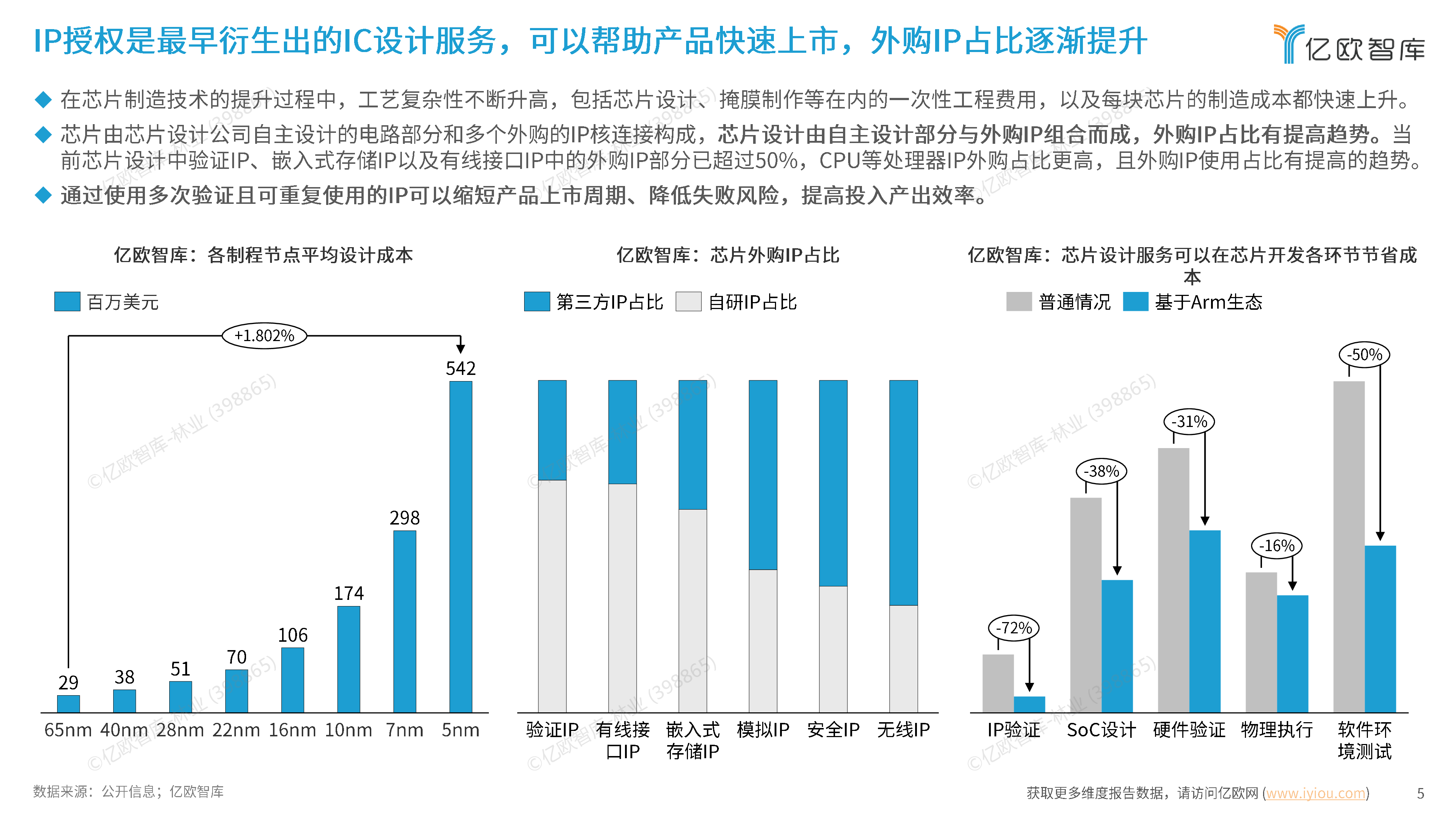 2025中国IC设计服务行业发展洞察报告
