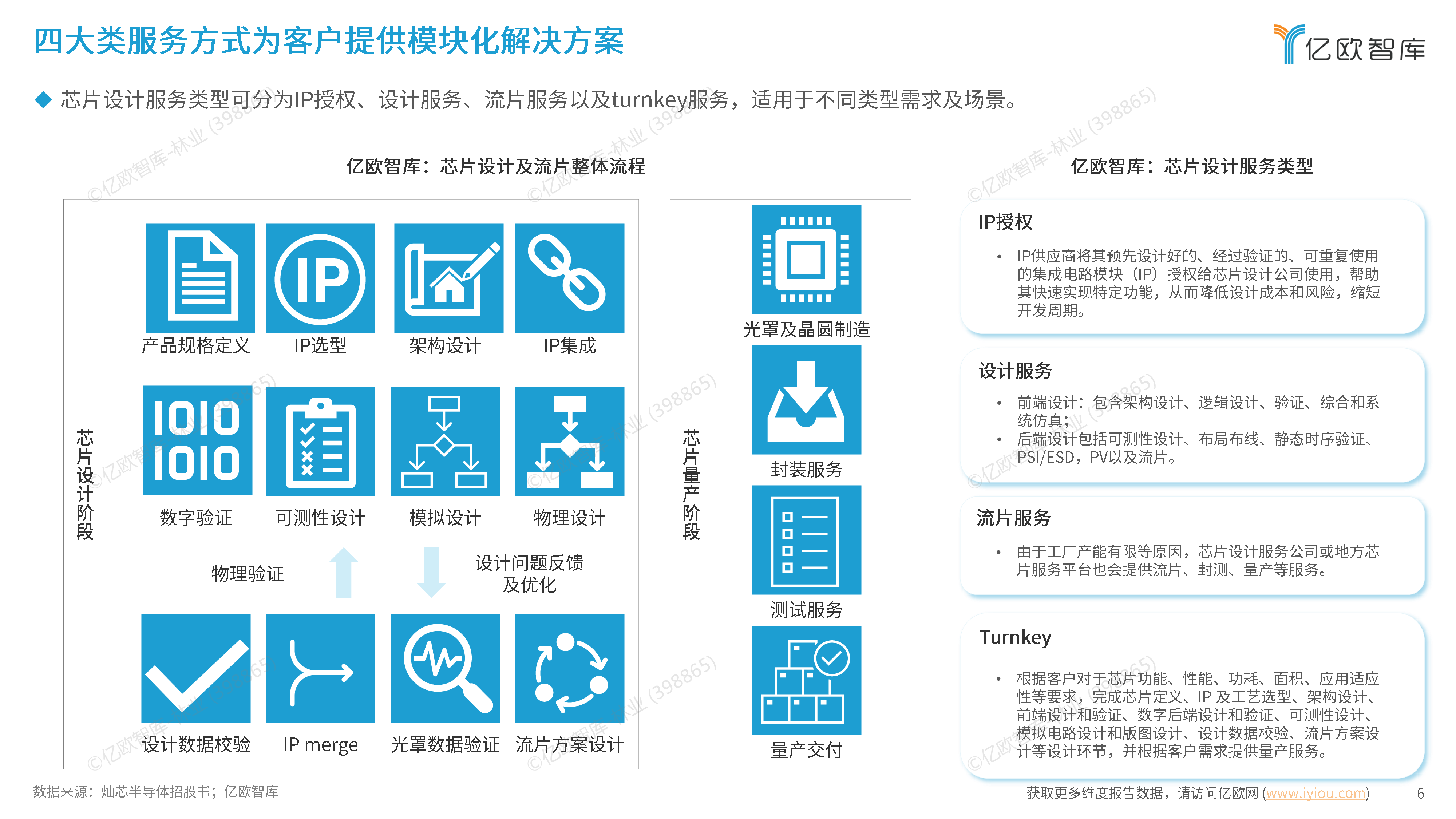 2025中国IC设计服务行业发展洞察报告