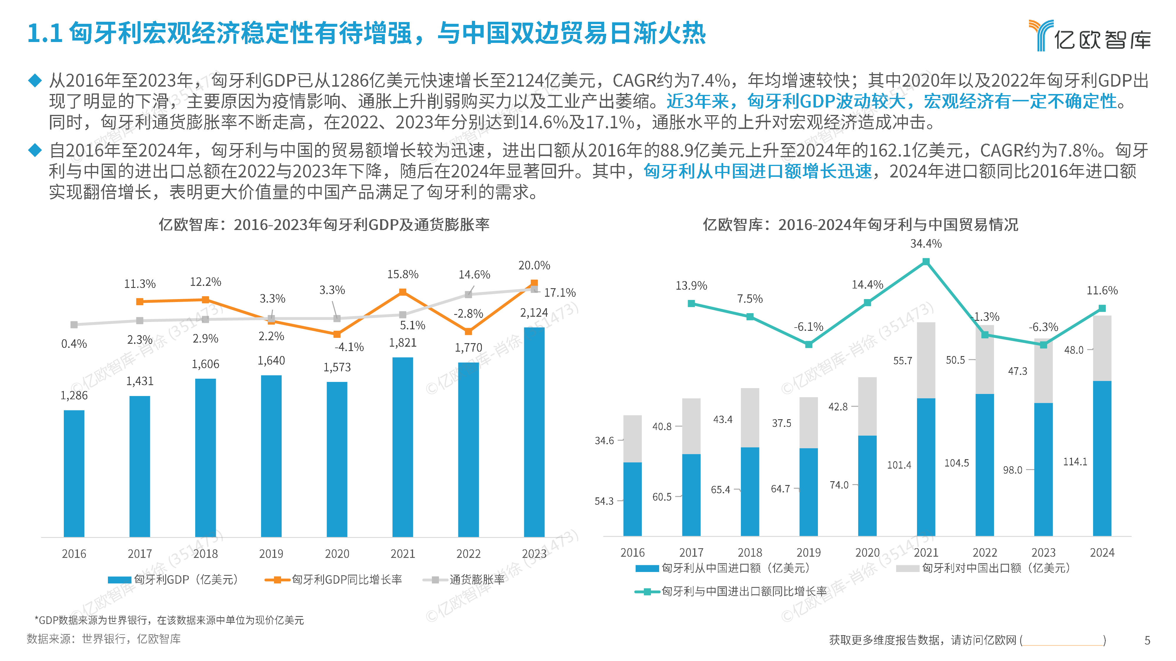 2025中国新能源汽车产业链出海洞察报告:匈牙利篇