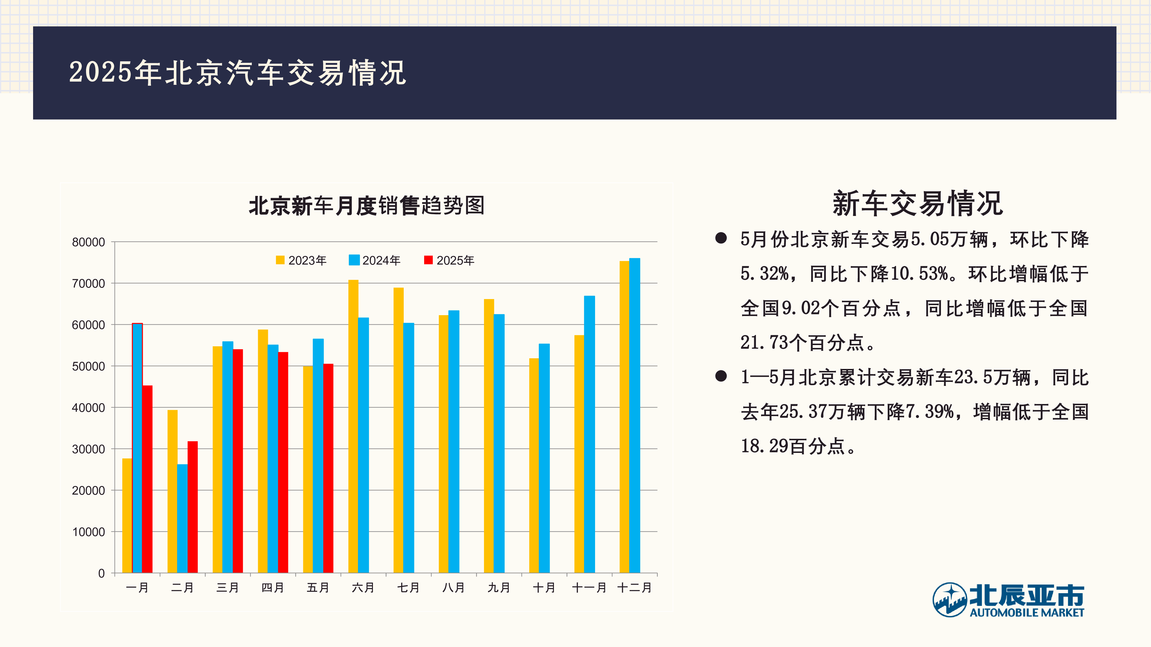 2025年5月份北京汽车市场分析