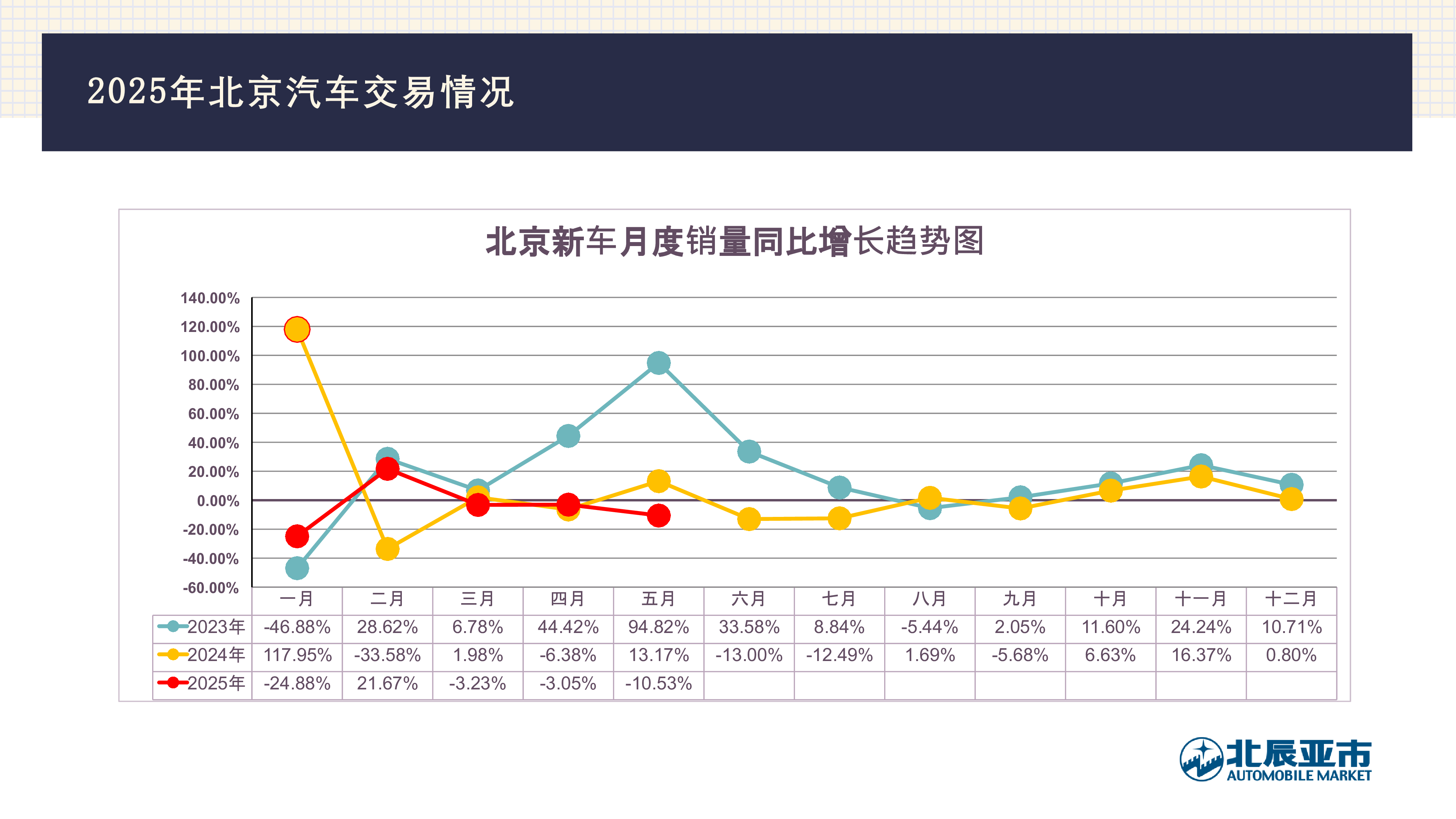 2025年5月份北京汽车市场分析