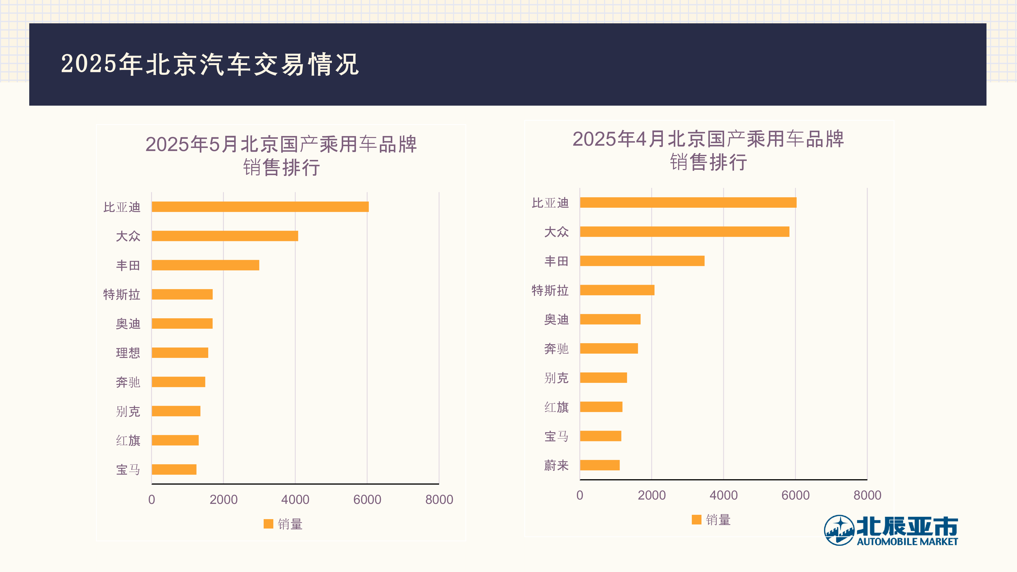 2025年5月份北京汽车市场分析