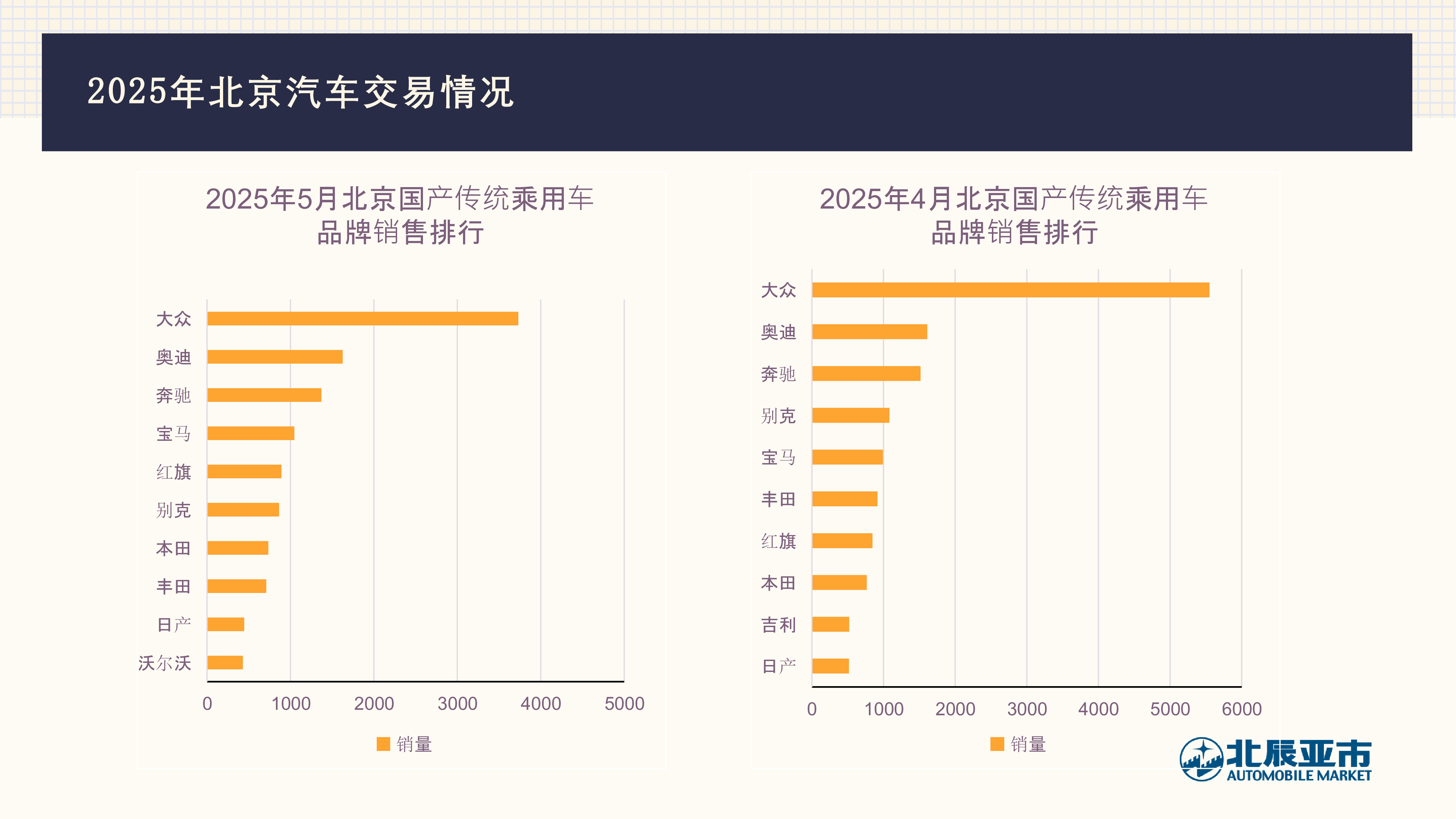 2025年5月份北京汽车市场分析