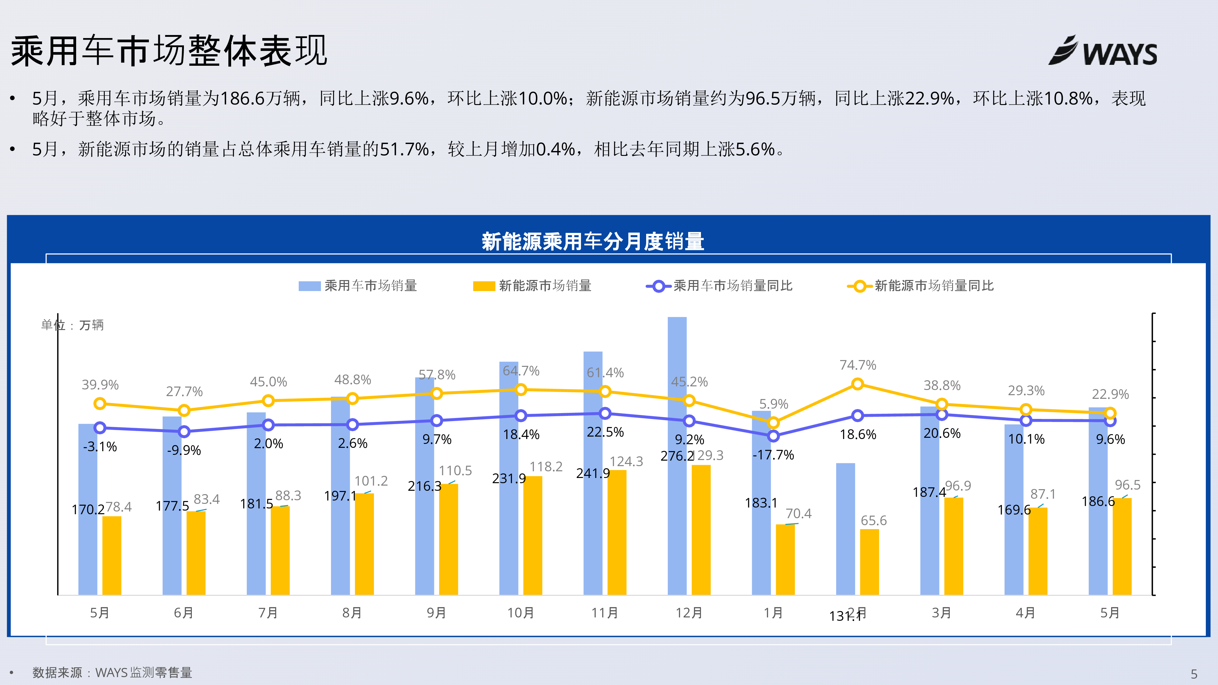 2025年5月新能源汽车行业月报