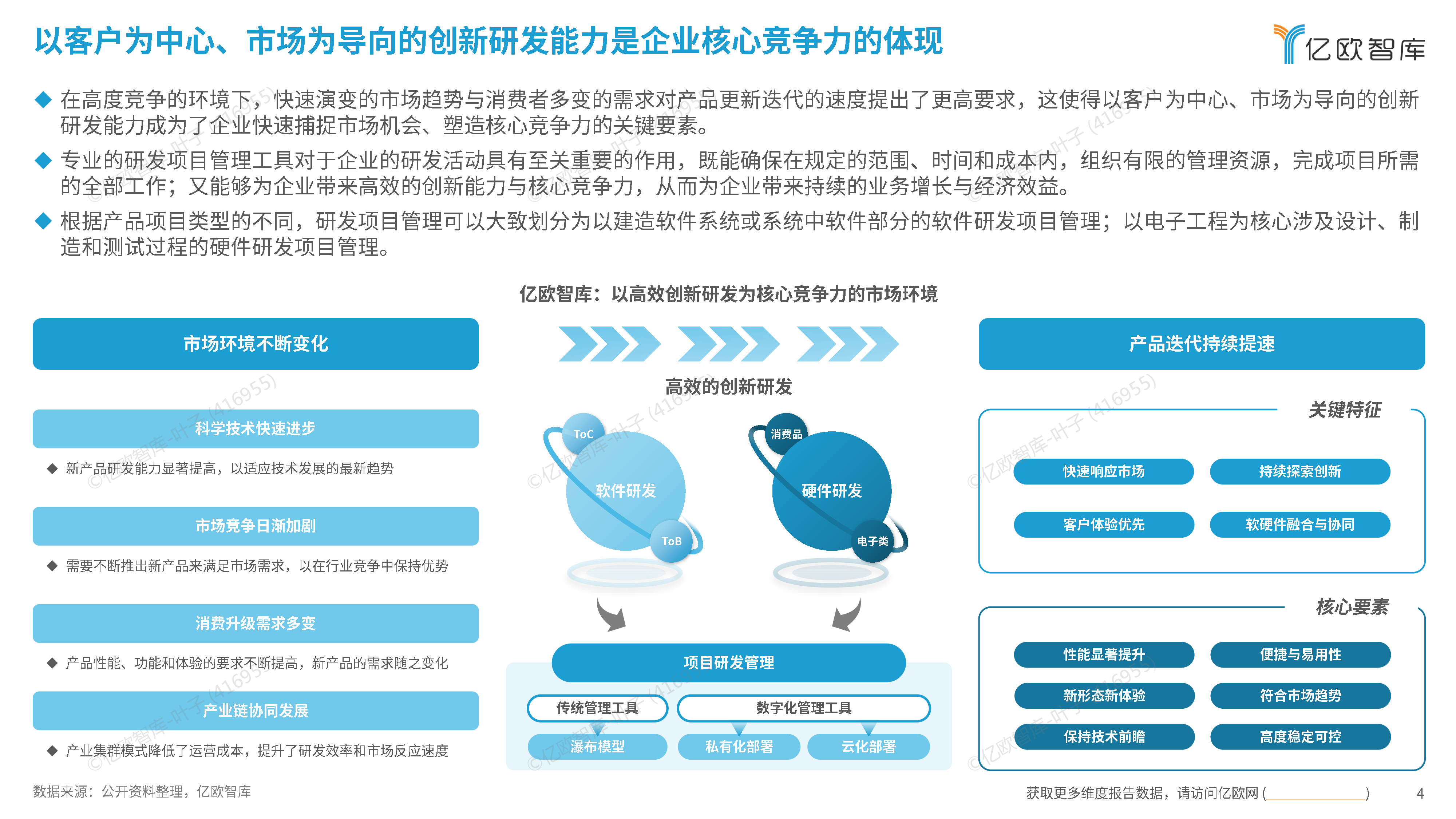 2025中国企业研发数字化转型白皮书