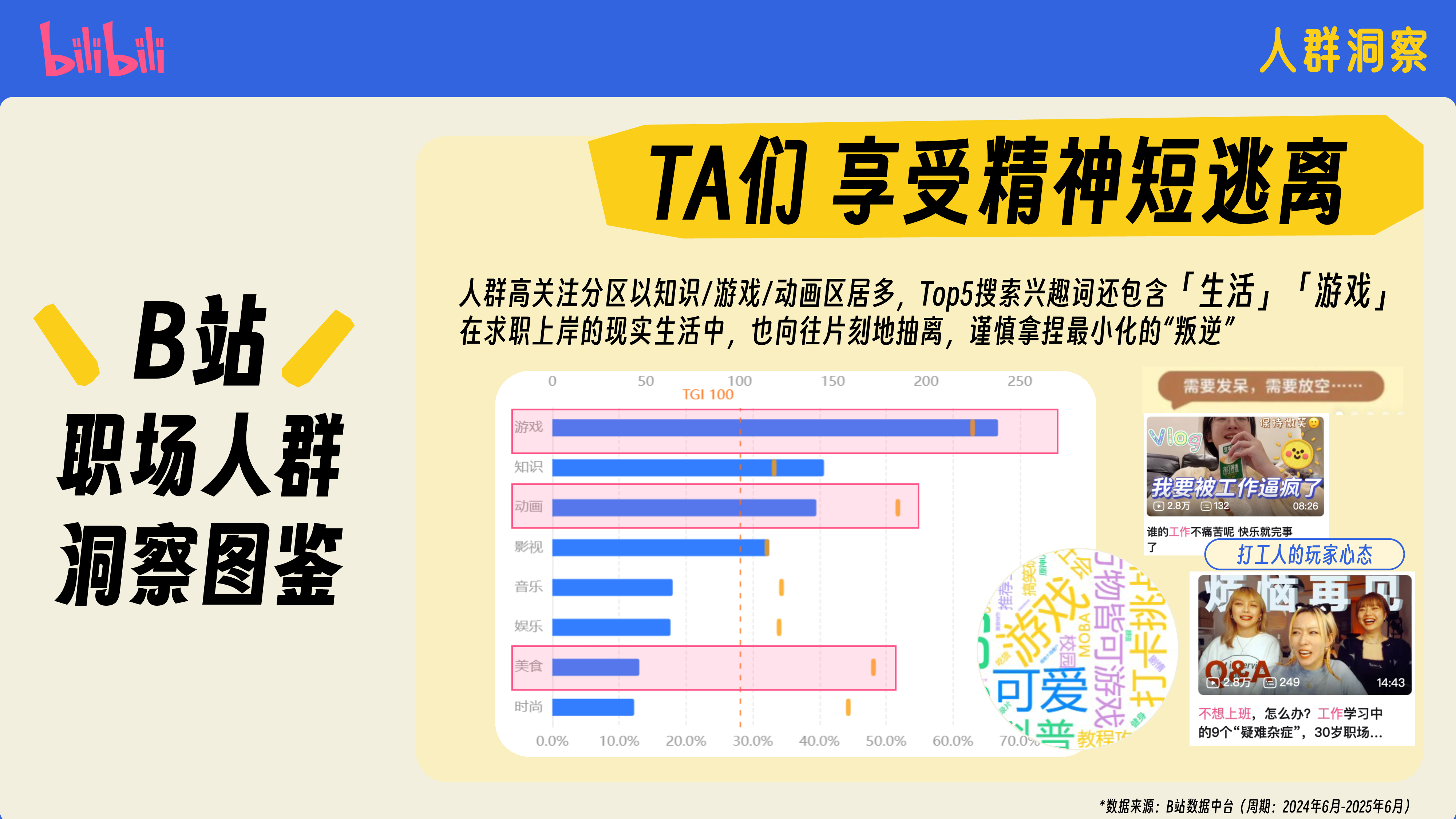 2025哔哩哔哩知识区招聘季年度企划