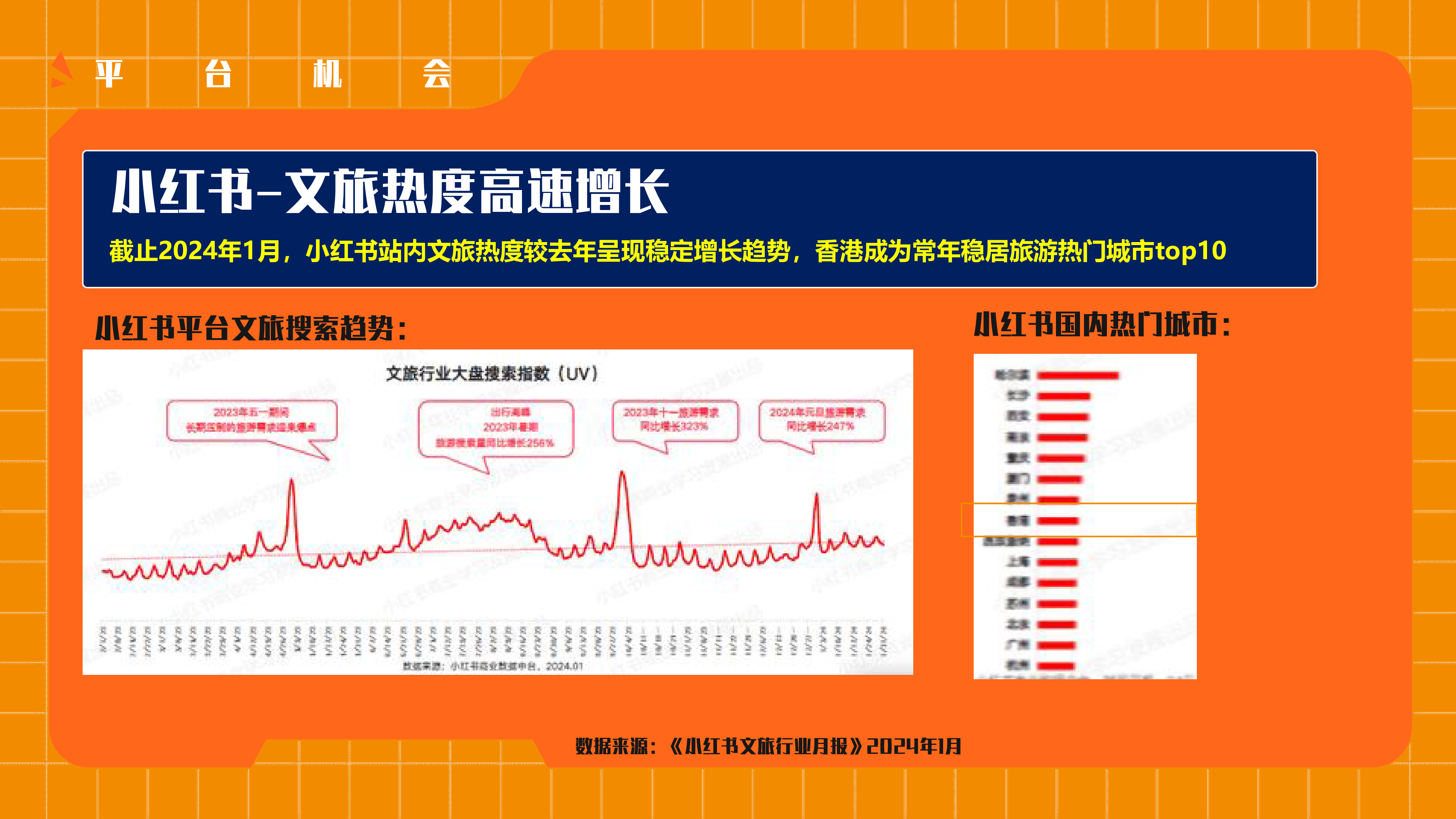 2024兴业银行信用卡5-6月小红书投放方案