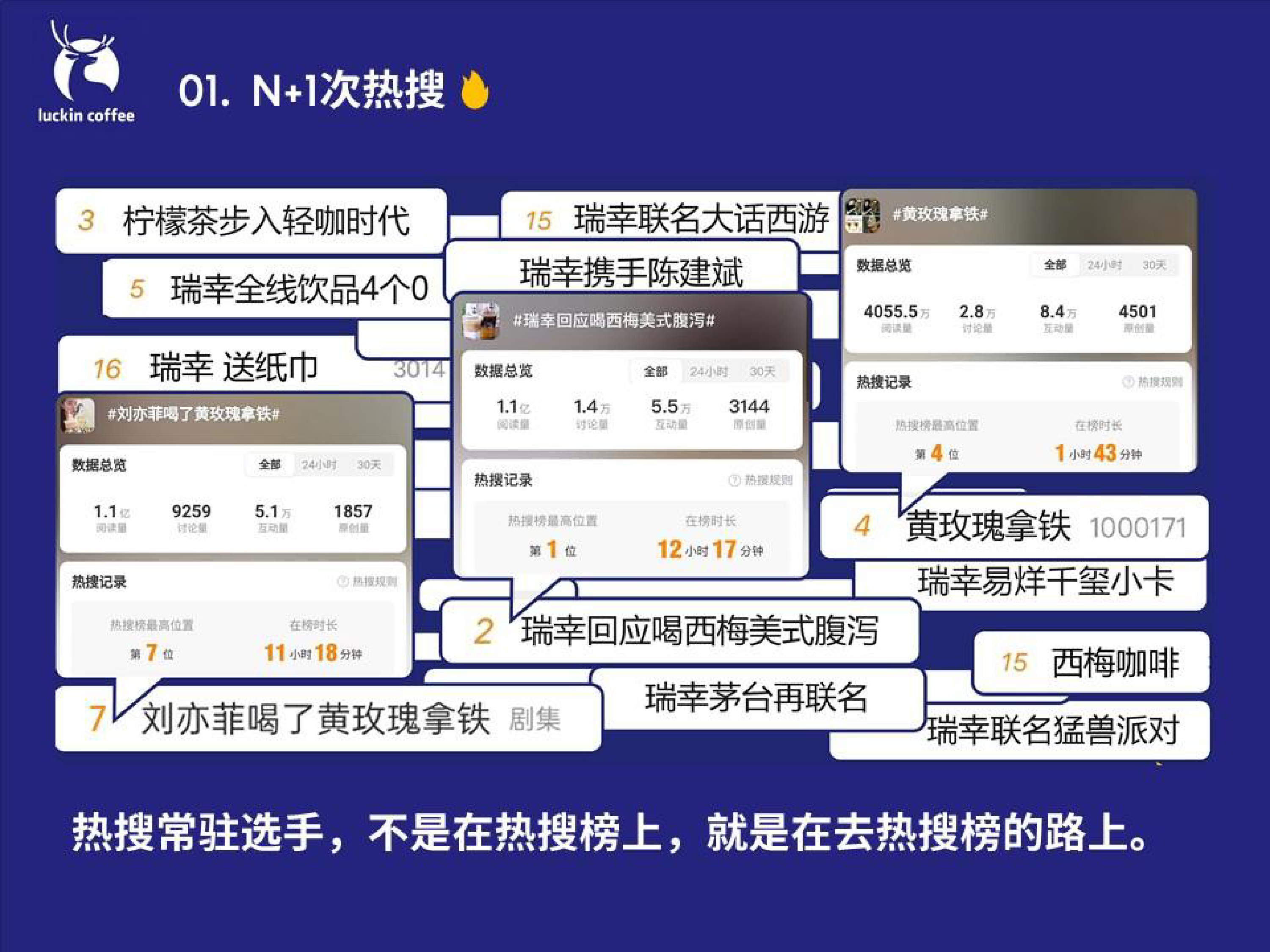 2024瑞幸全年工作总结