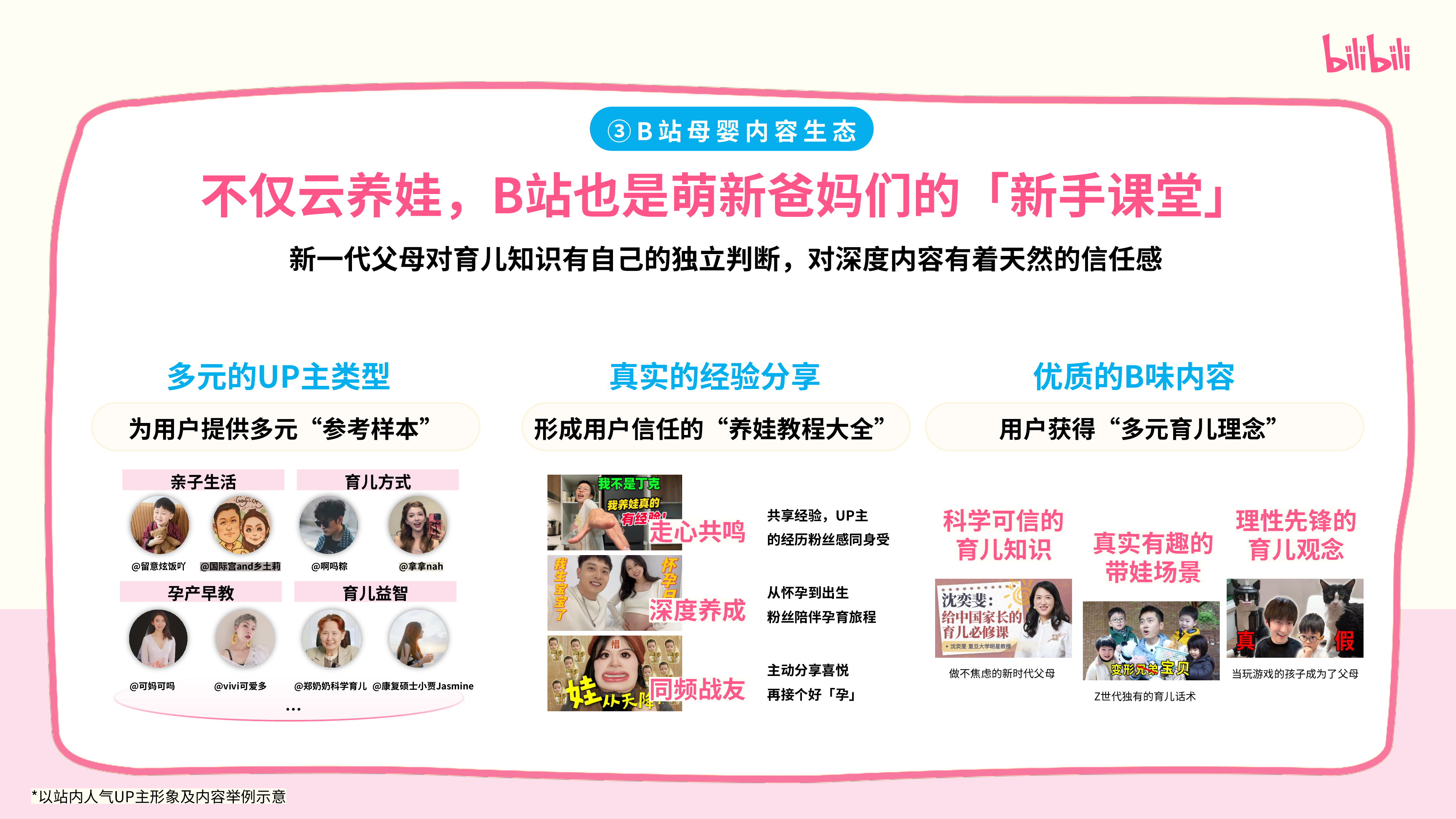 哔哩哔哩亲子区「和UP主一起学养育」2025深度专题栏目IP招商方案