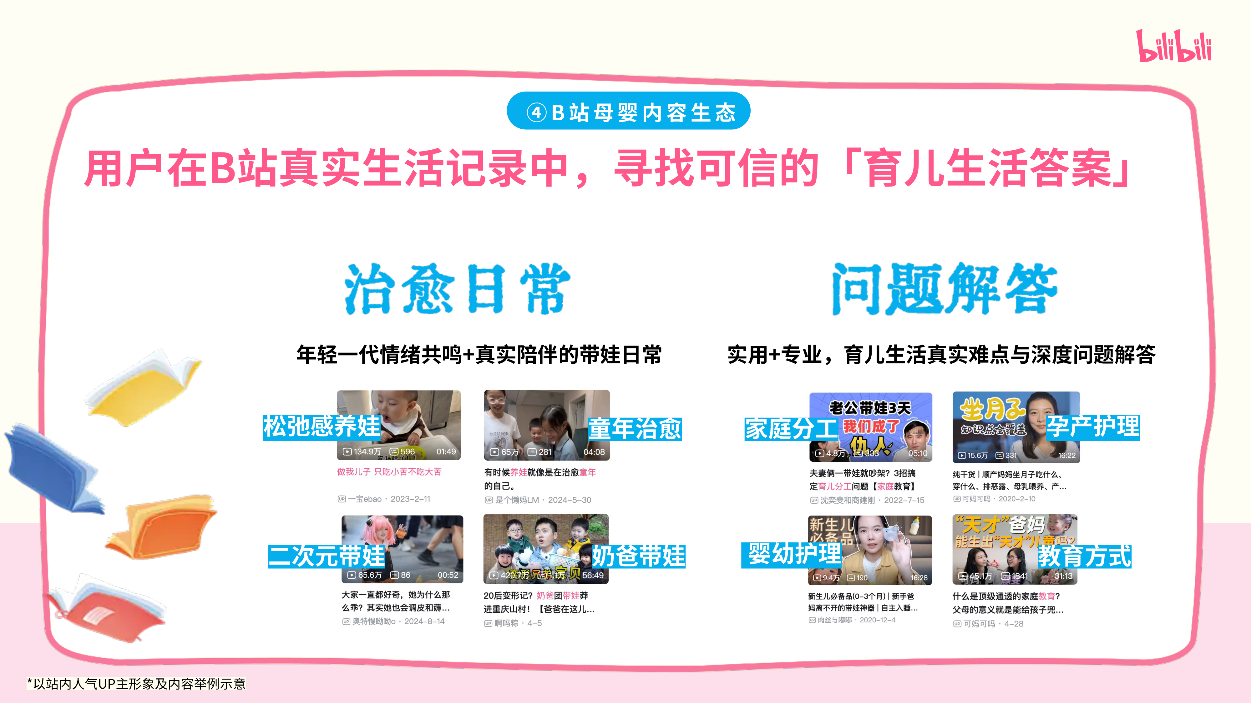 哔哩哔哩亲子区「和UP主一起学养育」2025深度专题栏目IP招商方案