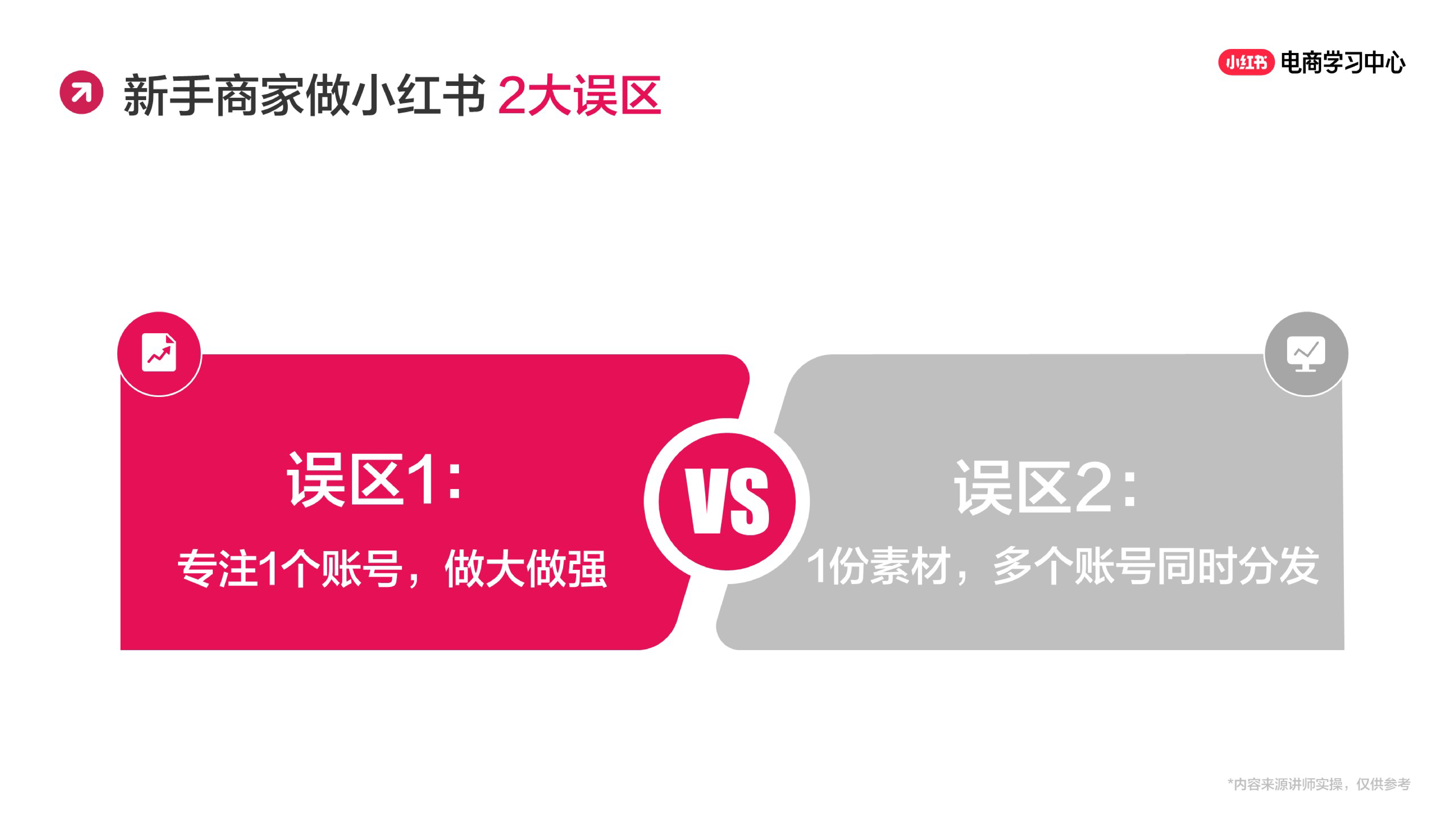 小红书1+3账号“连环计”矩阵，互相导流爆单不停！