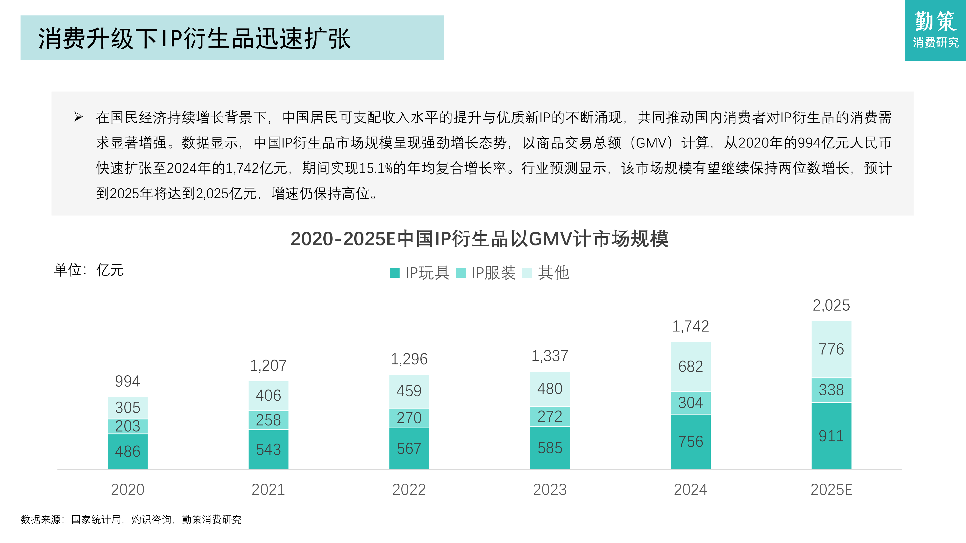 2025年中国IP玩具行业报告:优质IP涌现,商业化加速