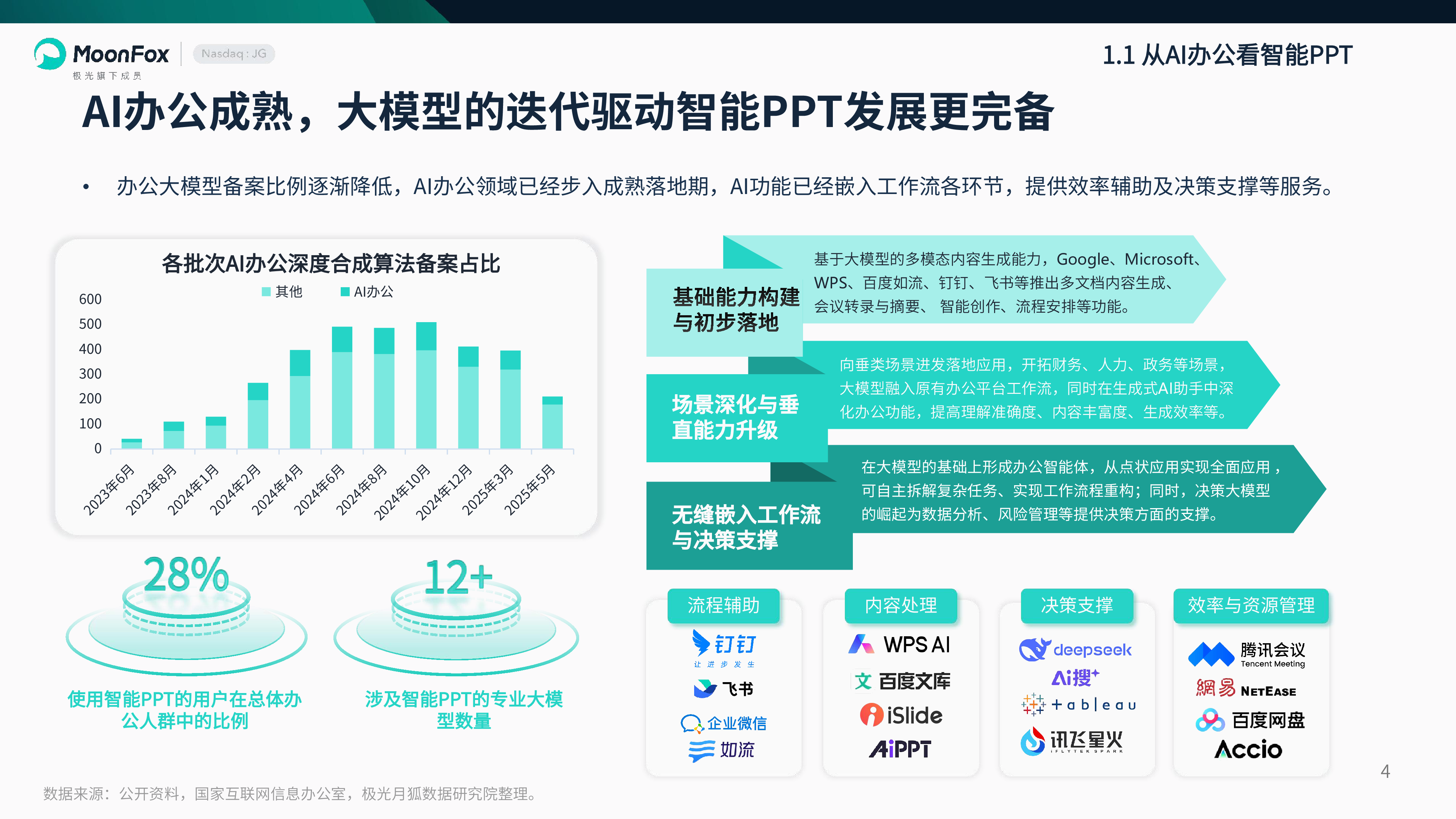 2025年智能PPT行业市场研究报告