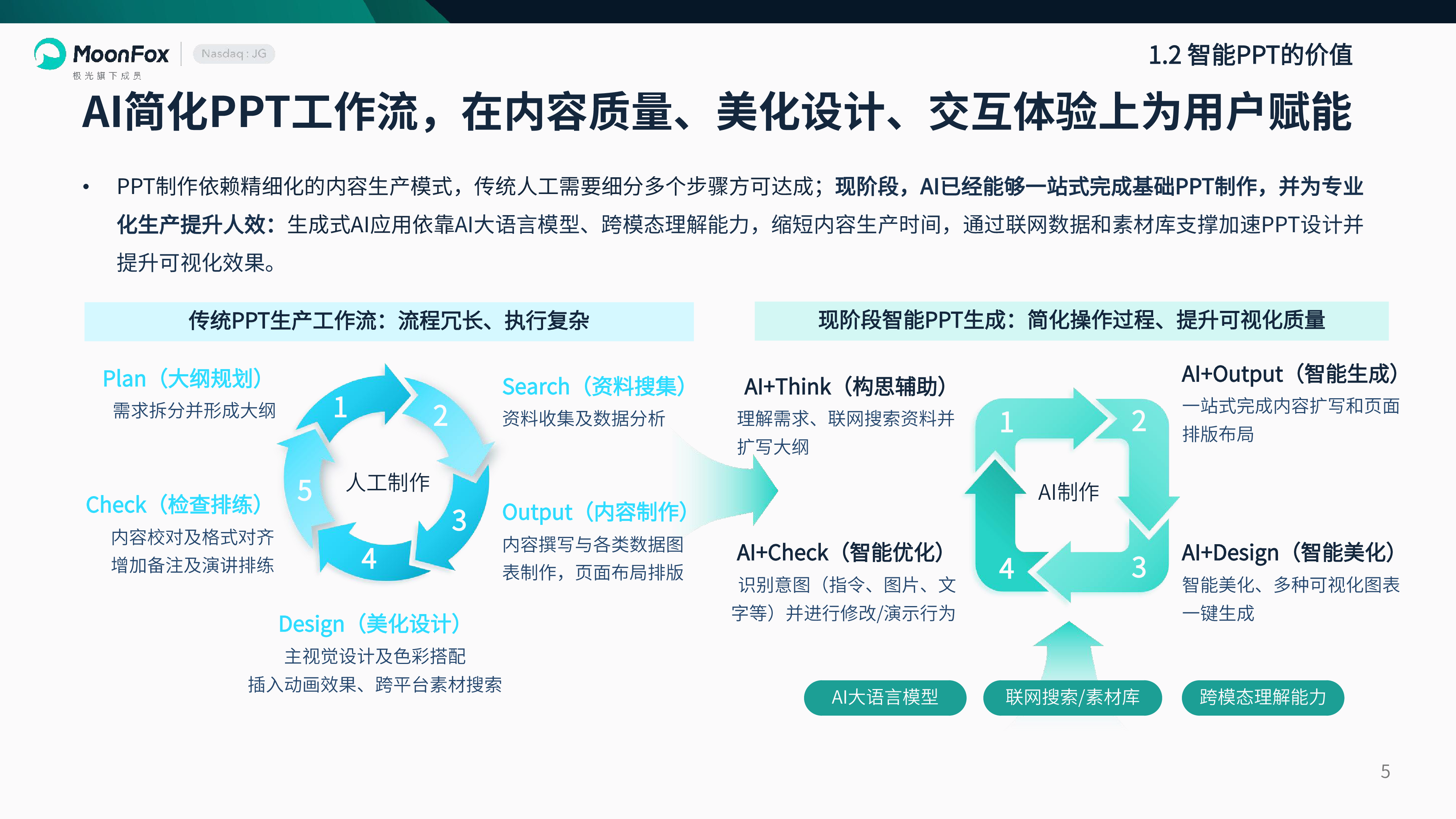 2025年智能PPT行业市场研究报告