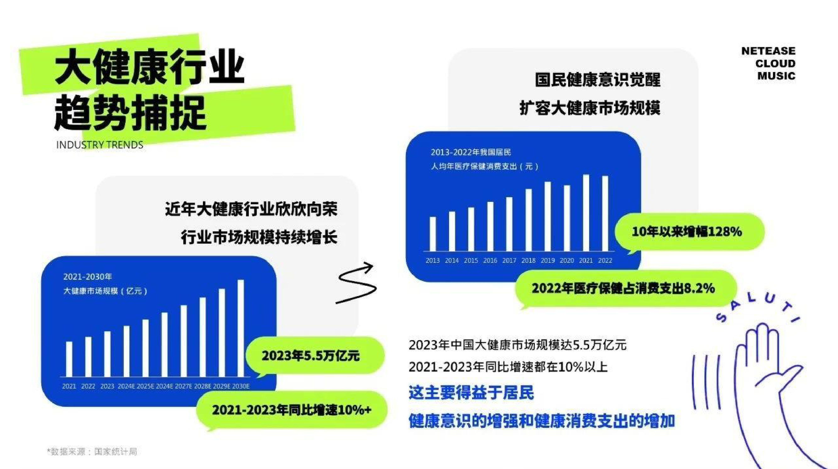 网易云音乐“云上疗愈企划”大健康行业通案