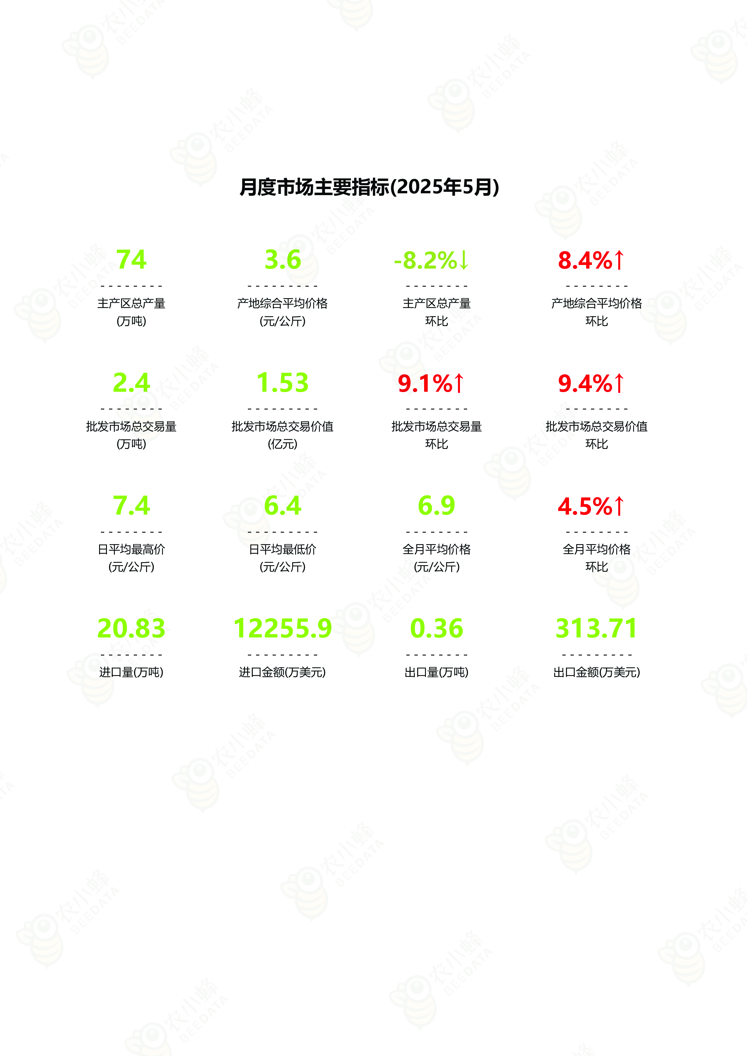 中国香蕉市场监测报告(2025年5月)