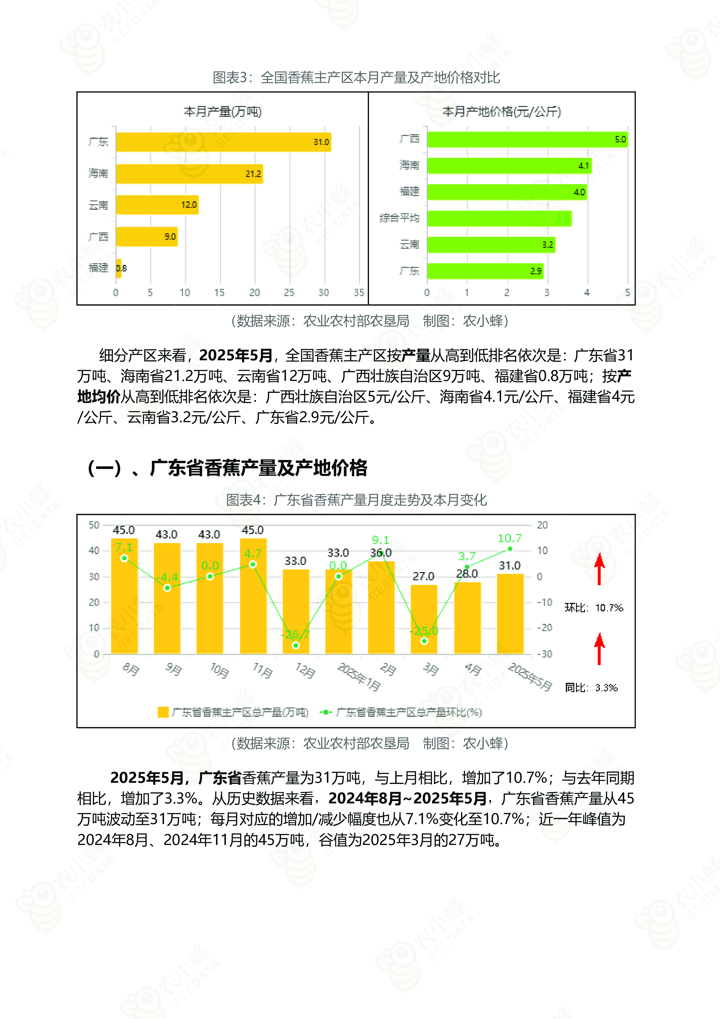 中国香蕉市场监测报告(2025年5月)
