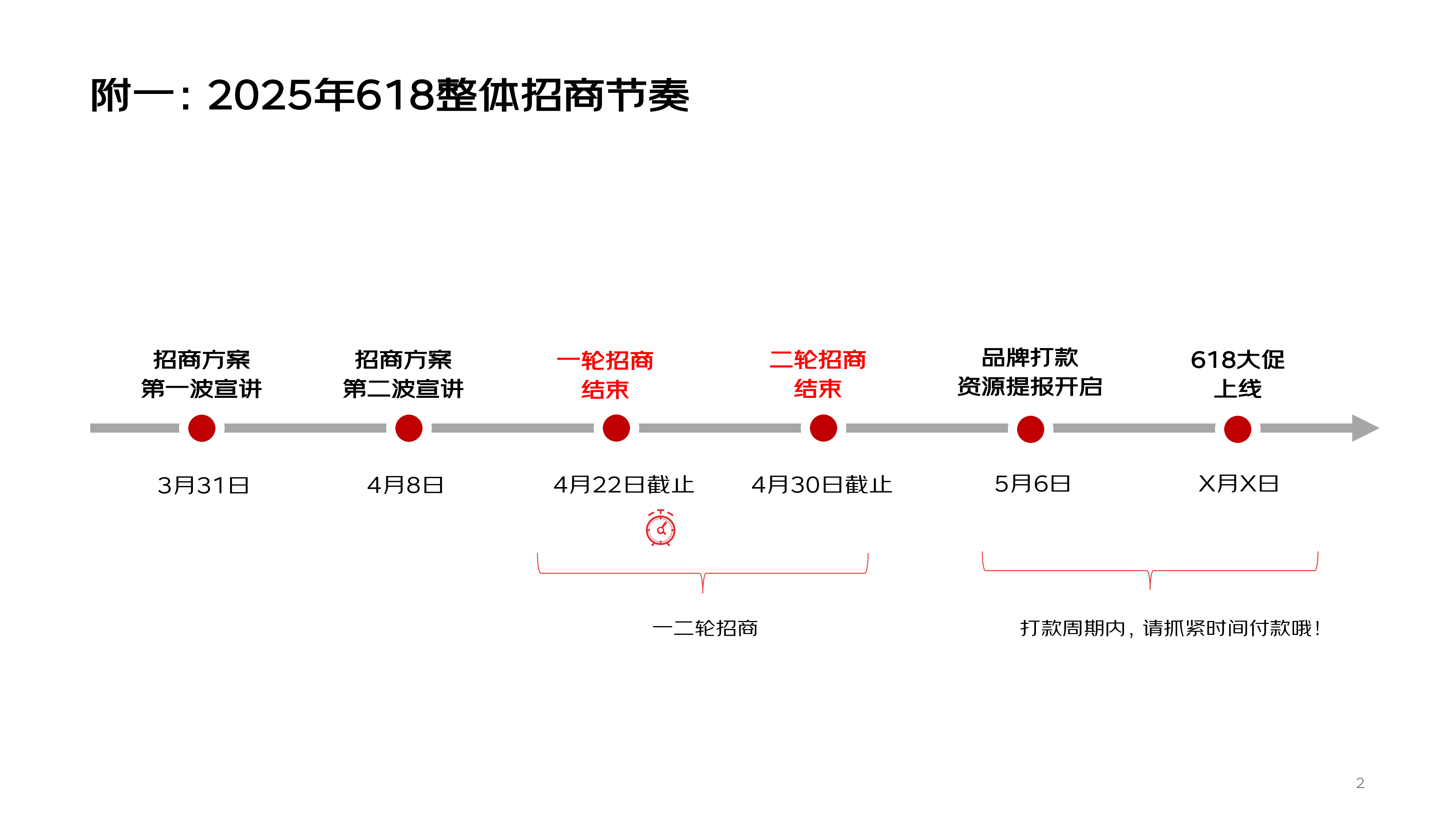 2025年京东618招商合作方案