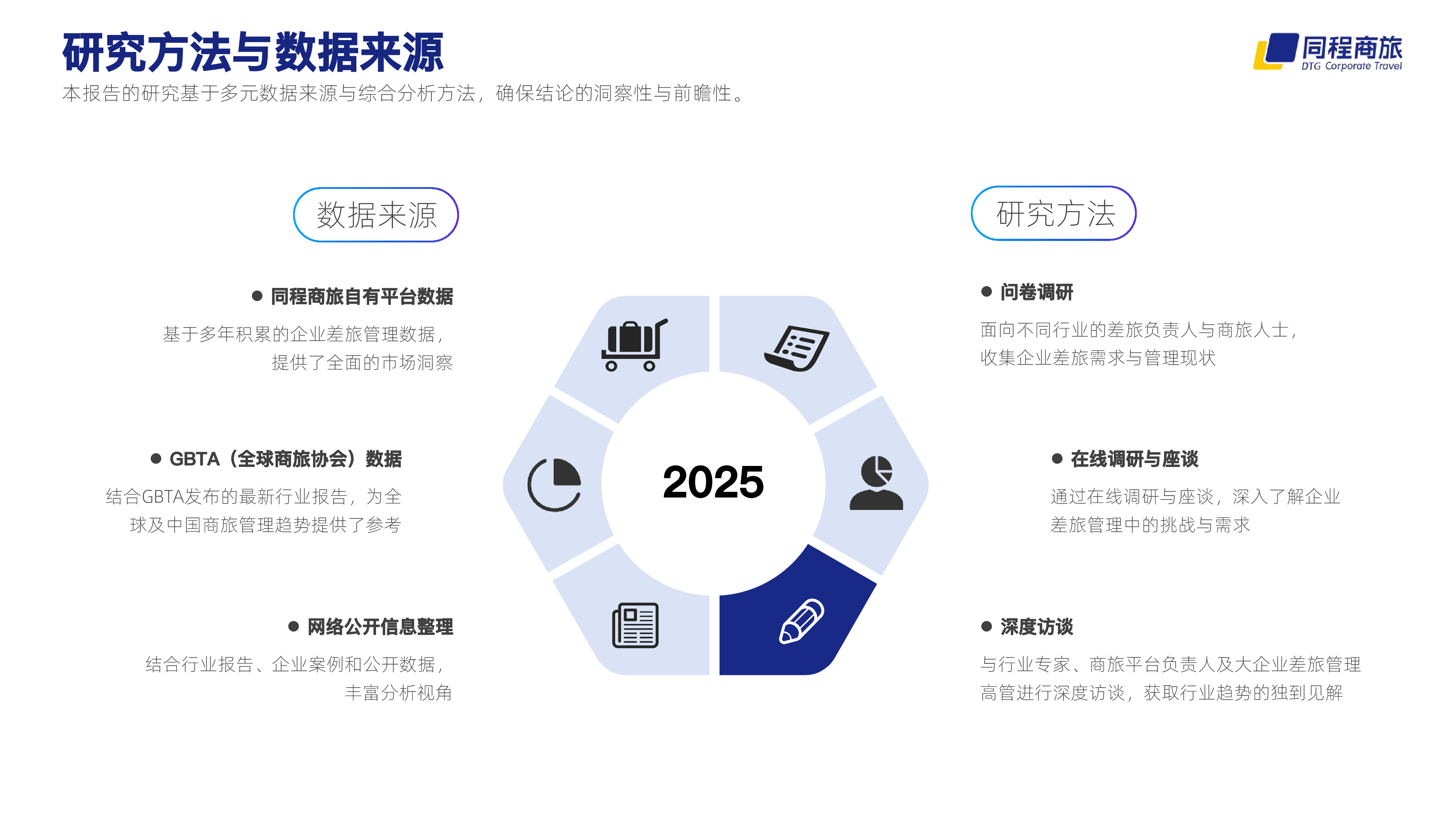 2025中国企业出海差旅研究报告