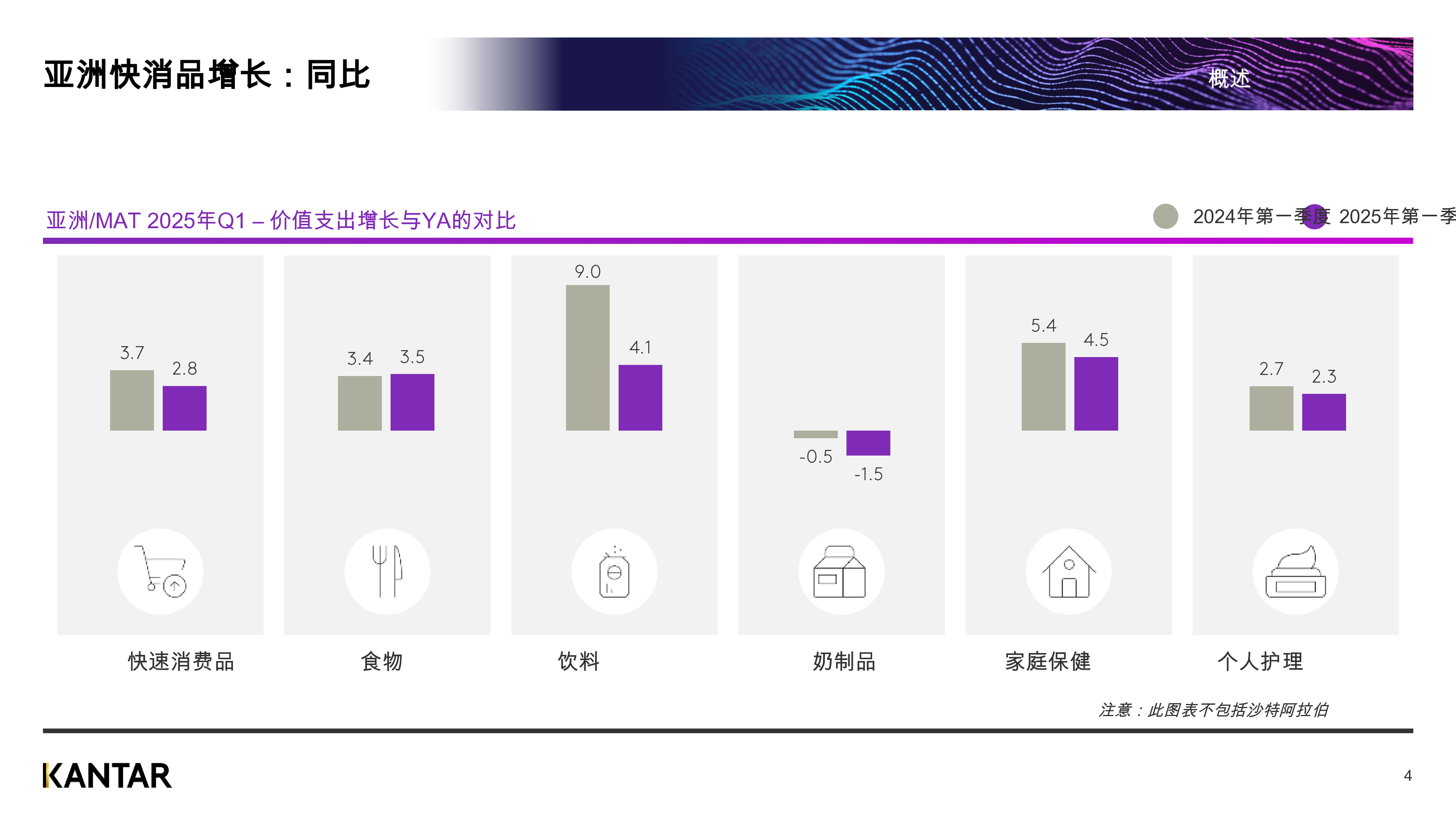 2025年第一季度亚洲快速消费品市场概览