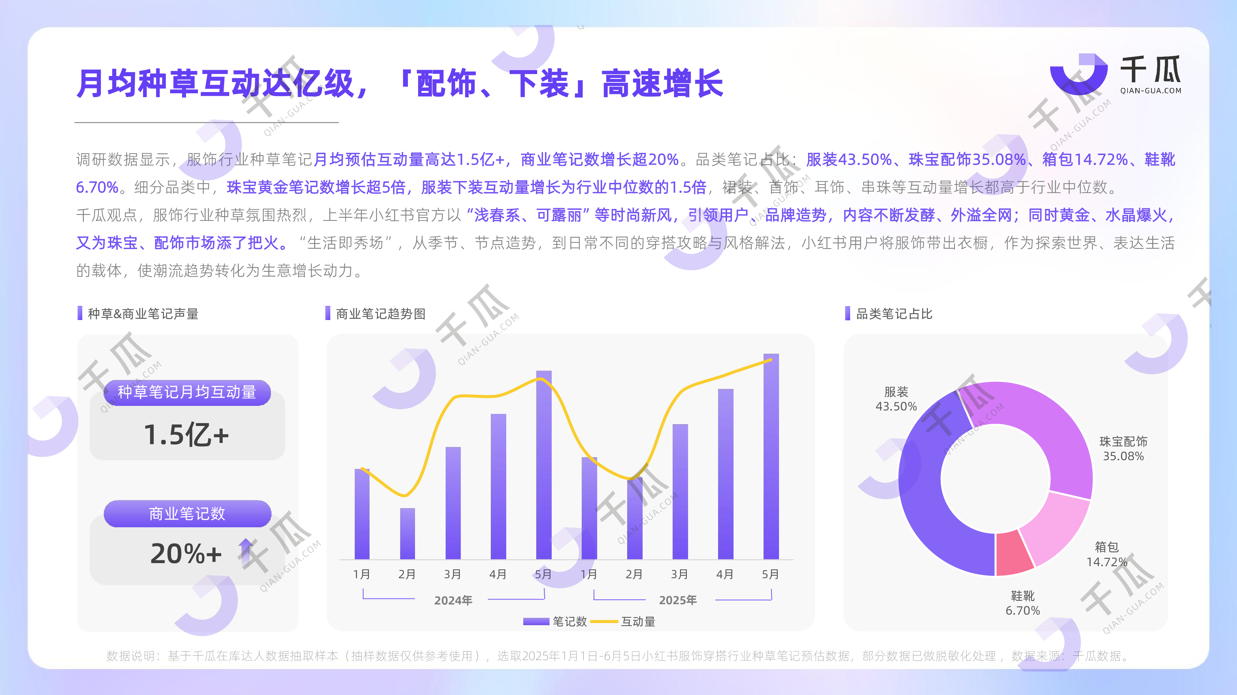 2025上半年热门行业数据简报(小红书平台)