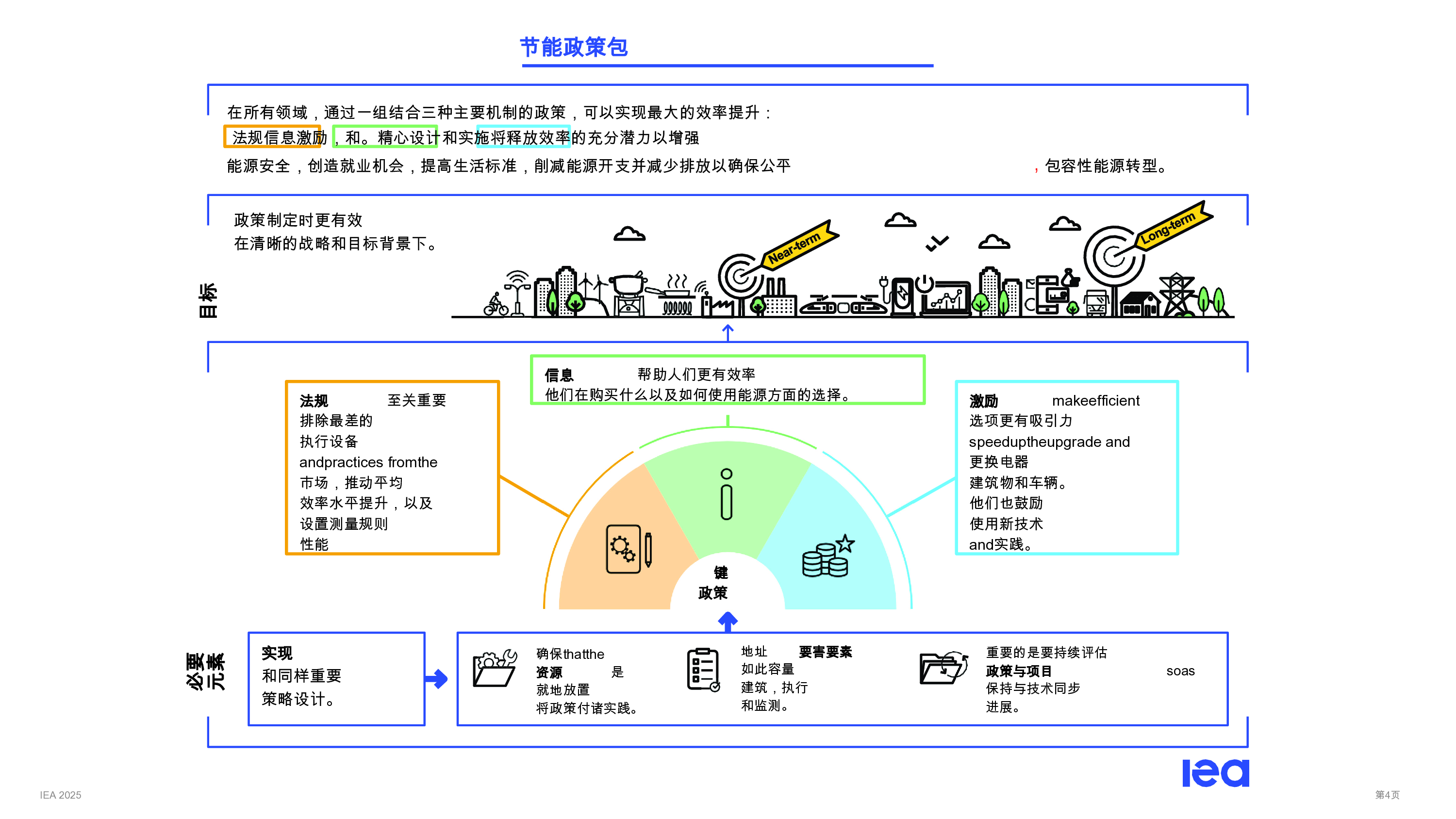 2025年能效政策工具包