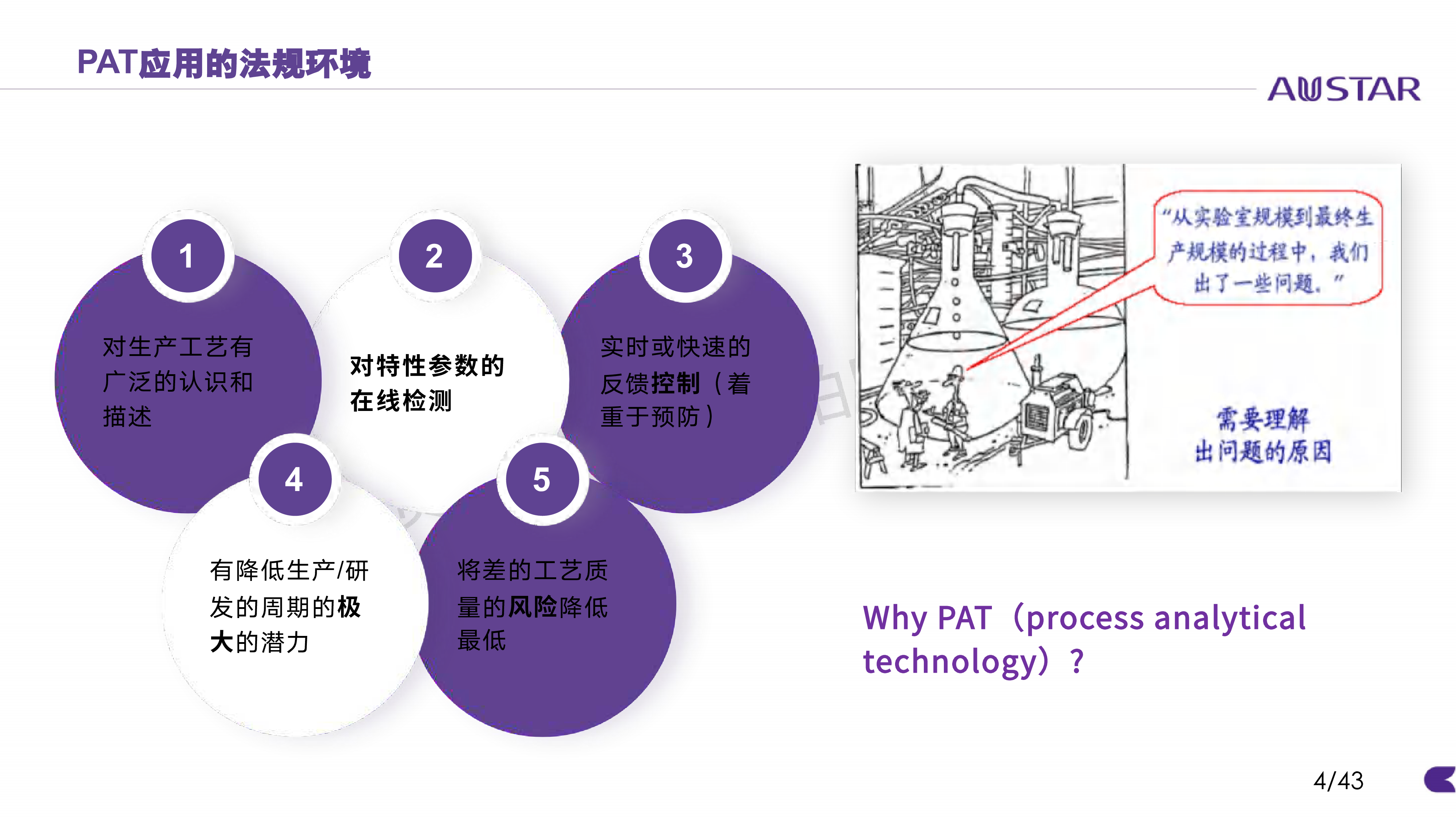PAT在固体制剂工艺中的应用技术与服务