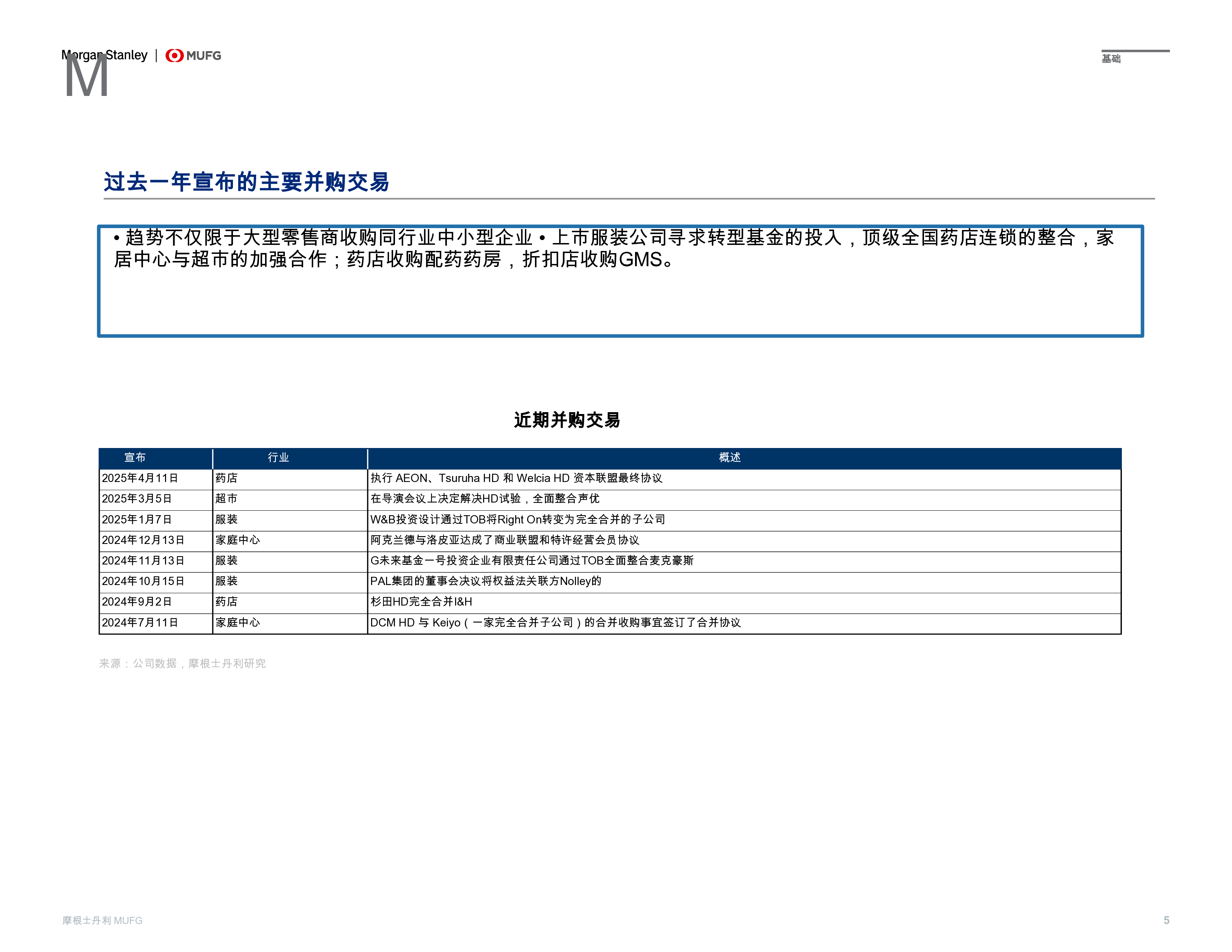 日本暑期学校：专卖店
