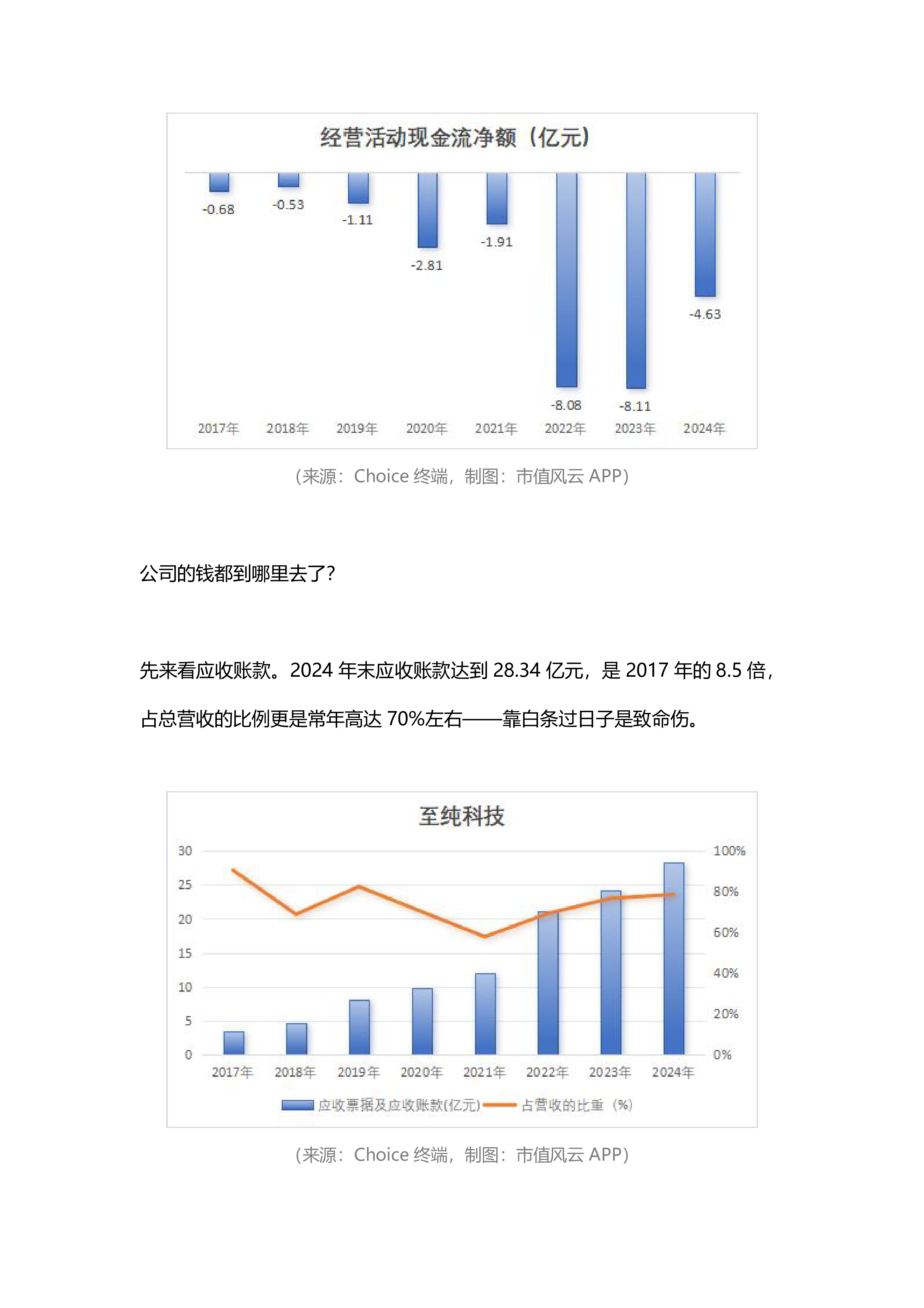 独家重磅!强烈质疑至纯科技财务造假:27亿现金失血,57亿负债高悬,八年10倍“虚假繁荣”里自杀式分红和高频募资齐上演