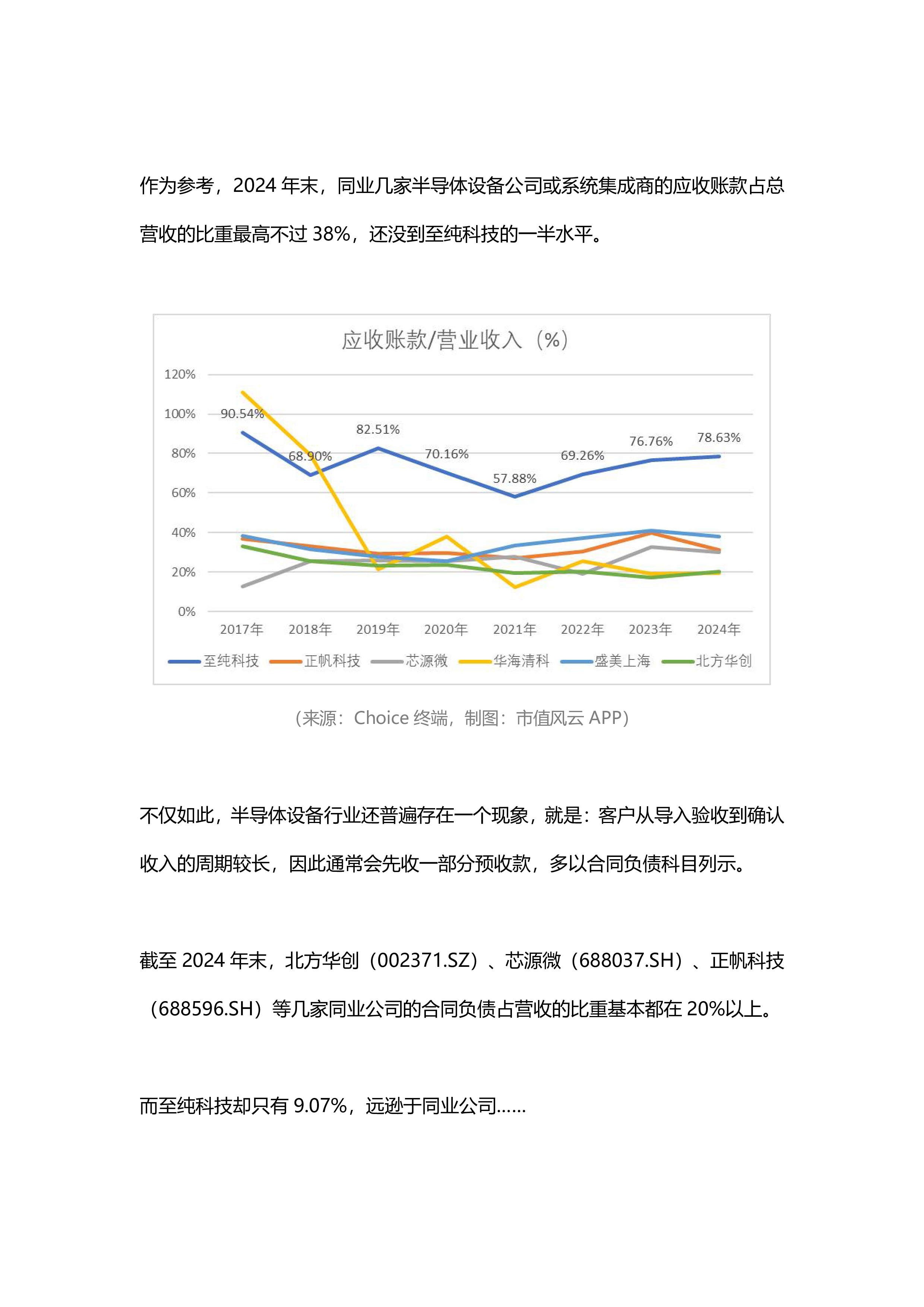 独家重磅!强烈质疑至纯科技财务造假:27亿现金失血,57亿负债高悬,八年10倍“虚假繁荣”里自杀式分红和高频募资齐上演