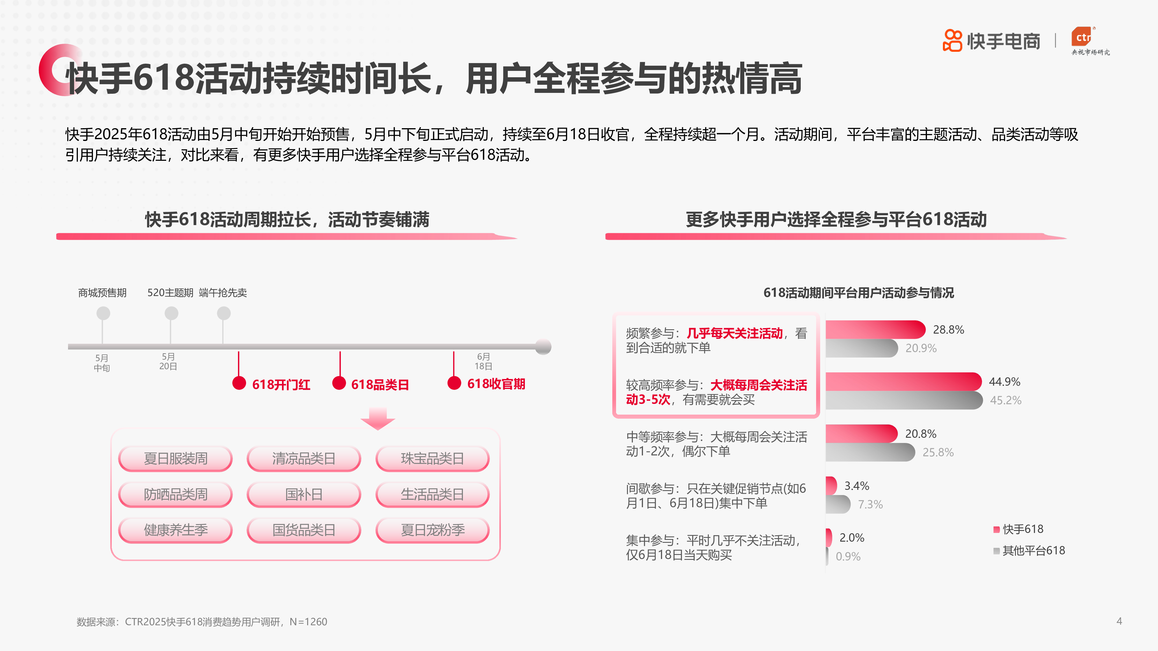 2025年快手电商618消费趋势报告