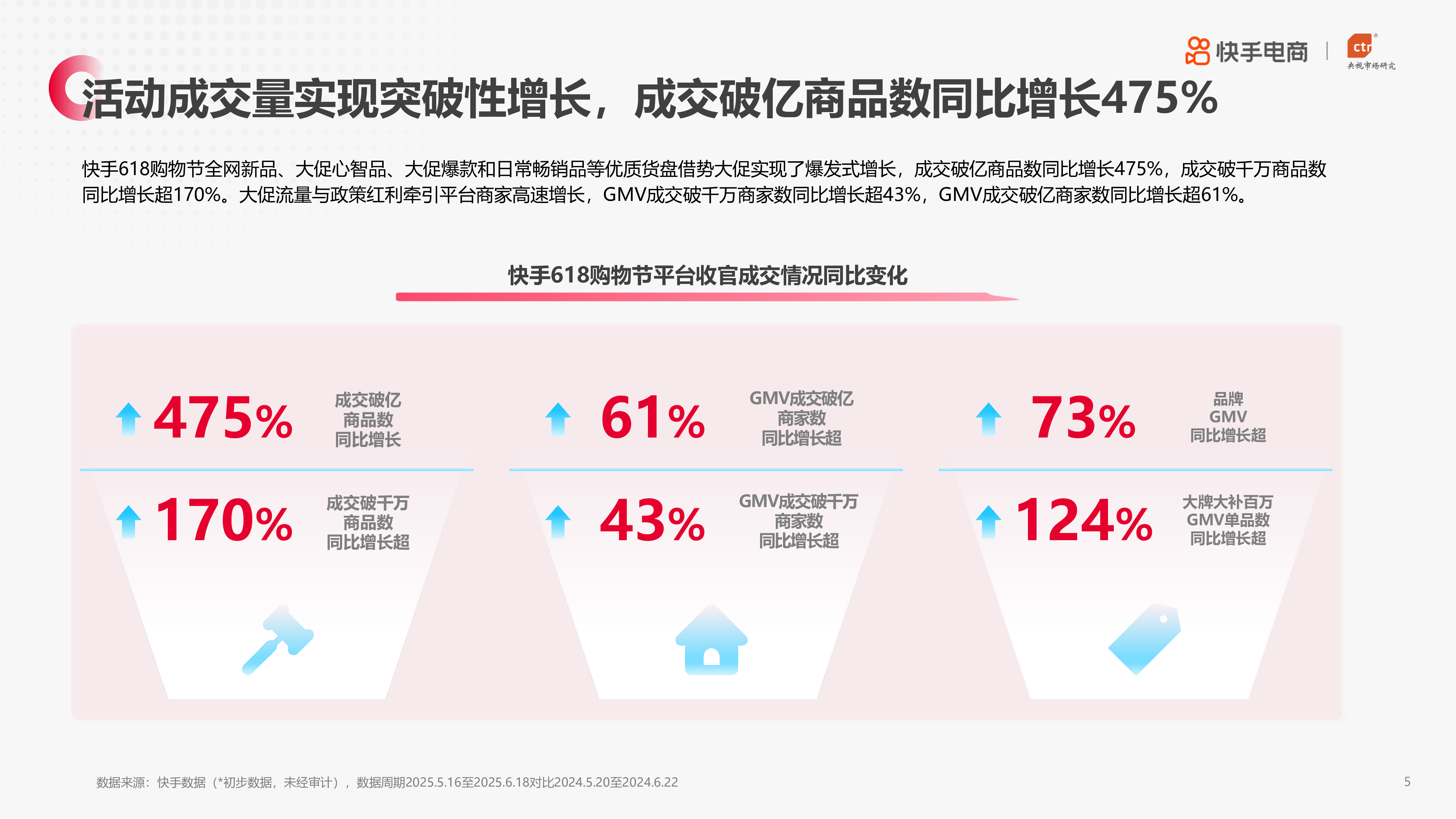 2025年快手电商618消费趋势报告