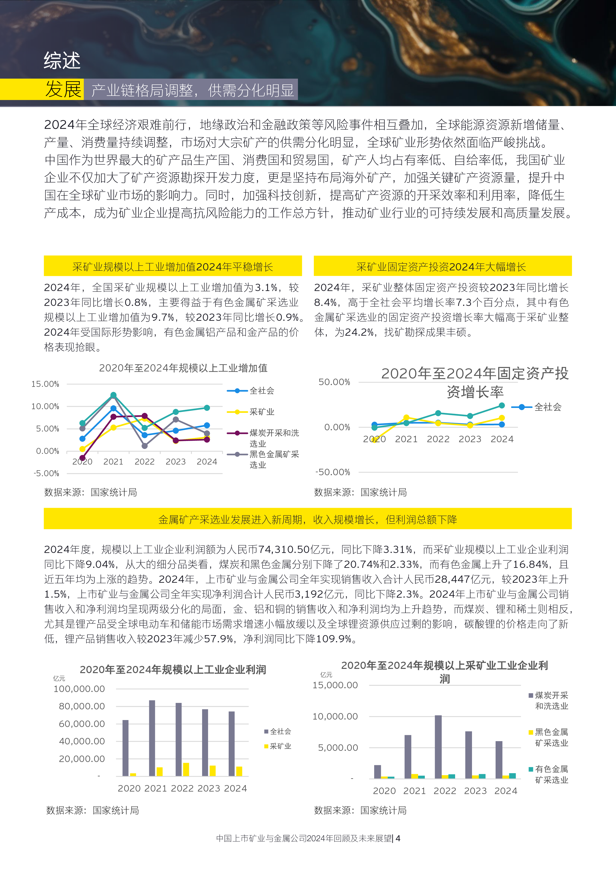 中国上市矿业与金属公司2024年回顾及未来展望