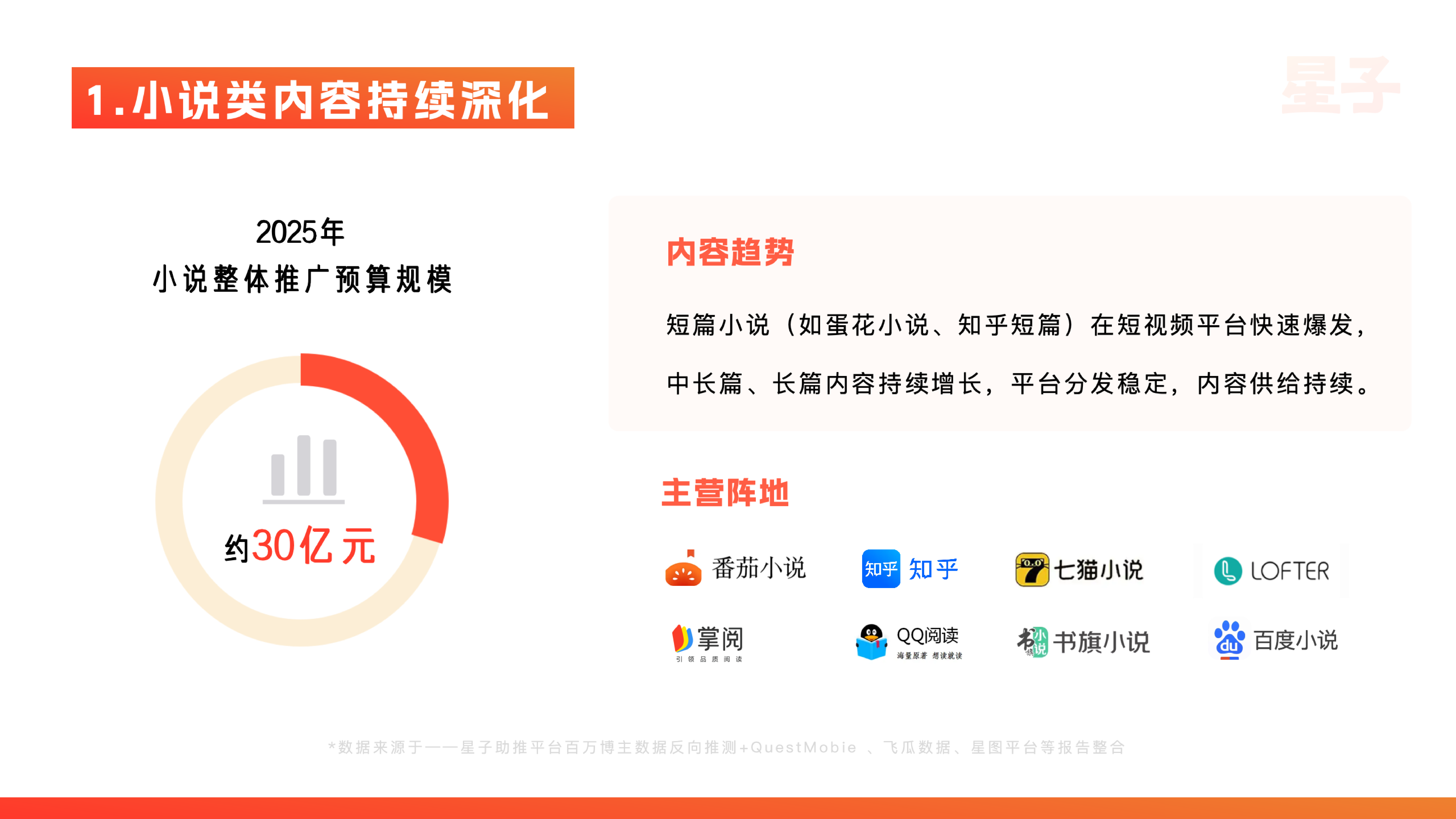 2025年KOC达人推广行业白皮书