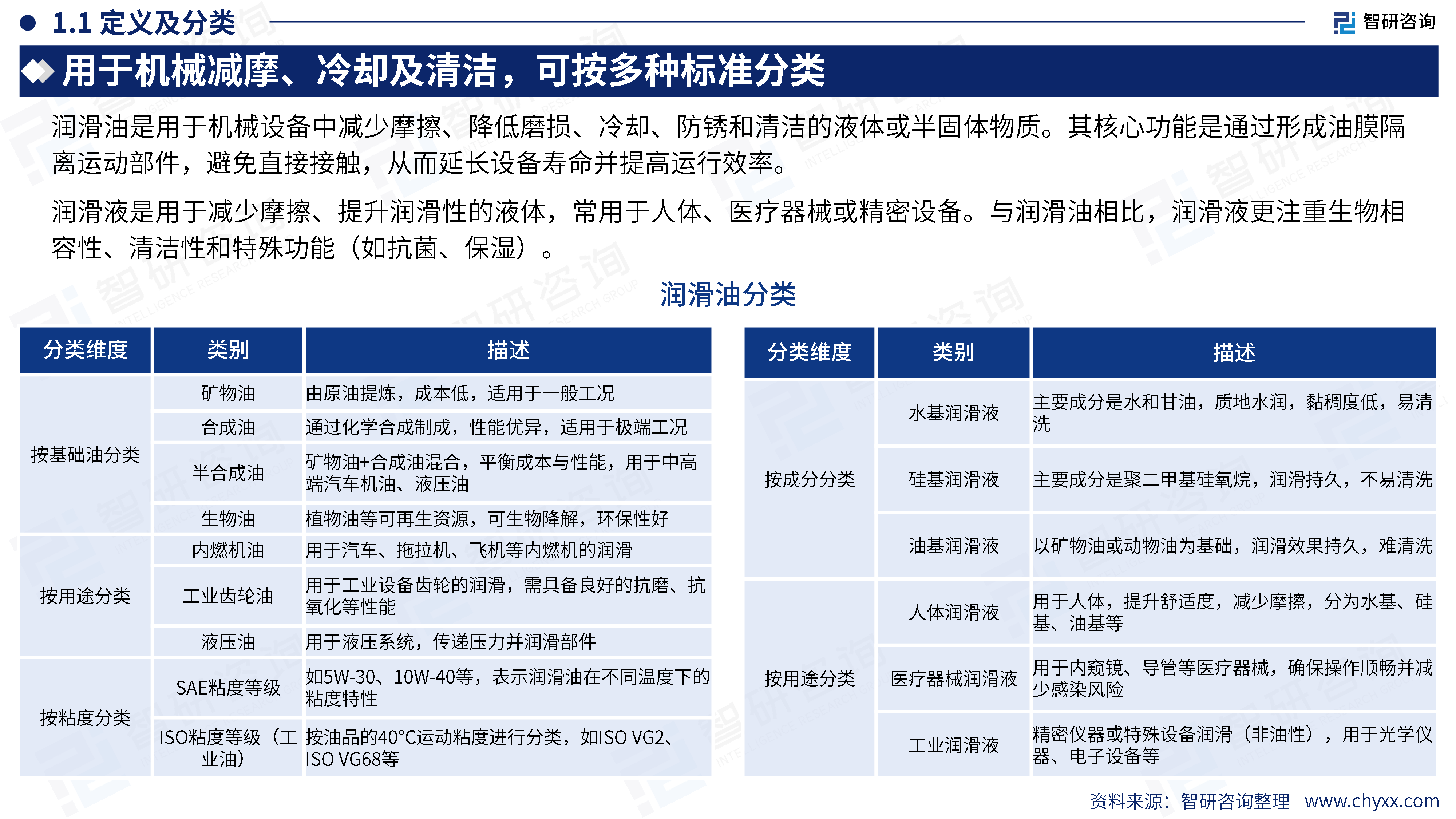 2025年中国润滑油行业市场供需态势及未来前景研判报告