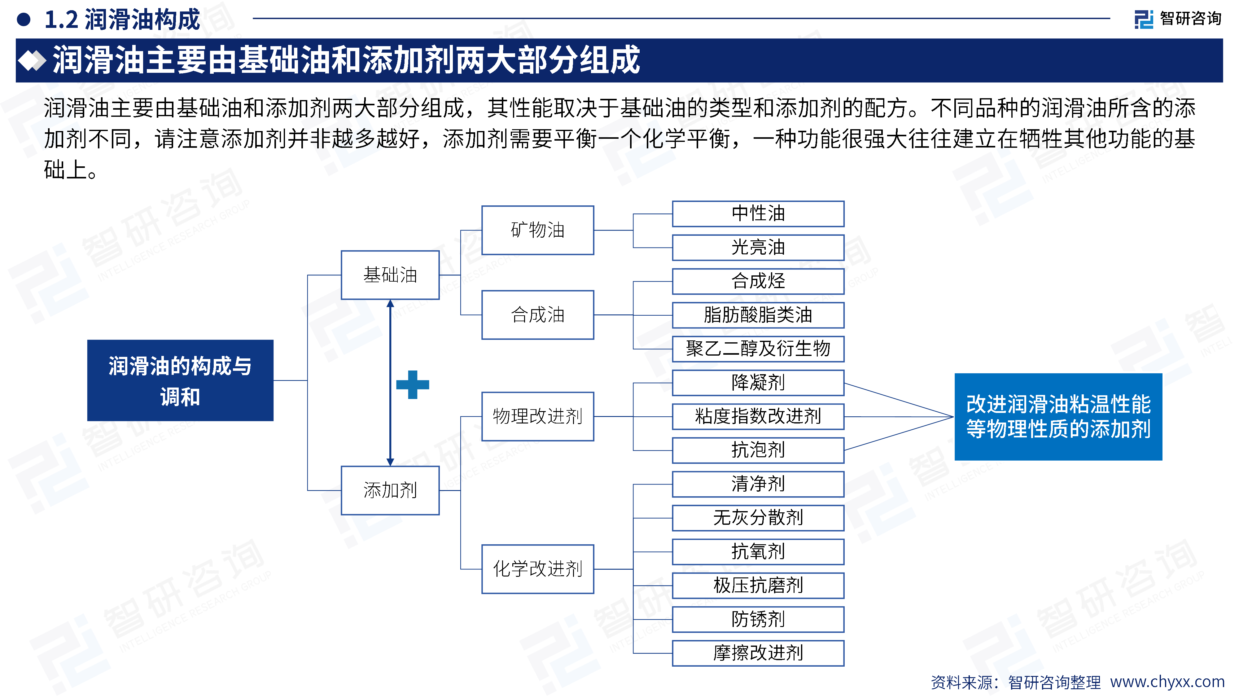 2025年中国润滑油行业市场供需态势及未来前景研判报告