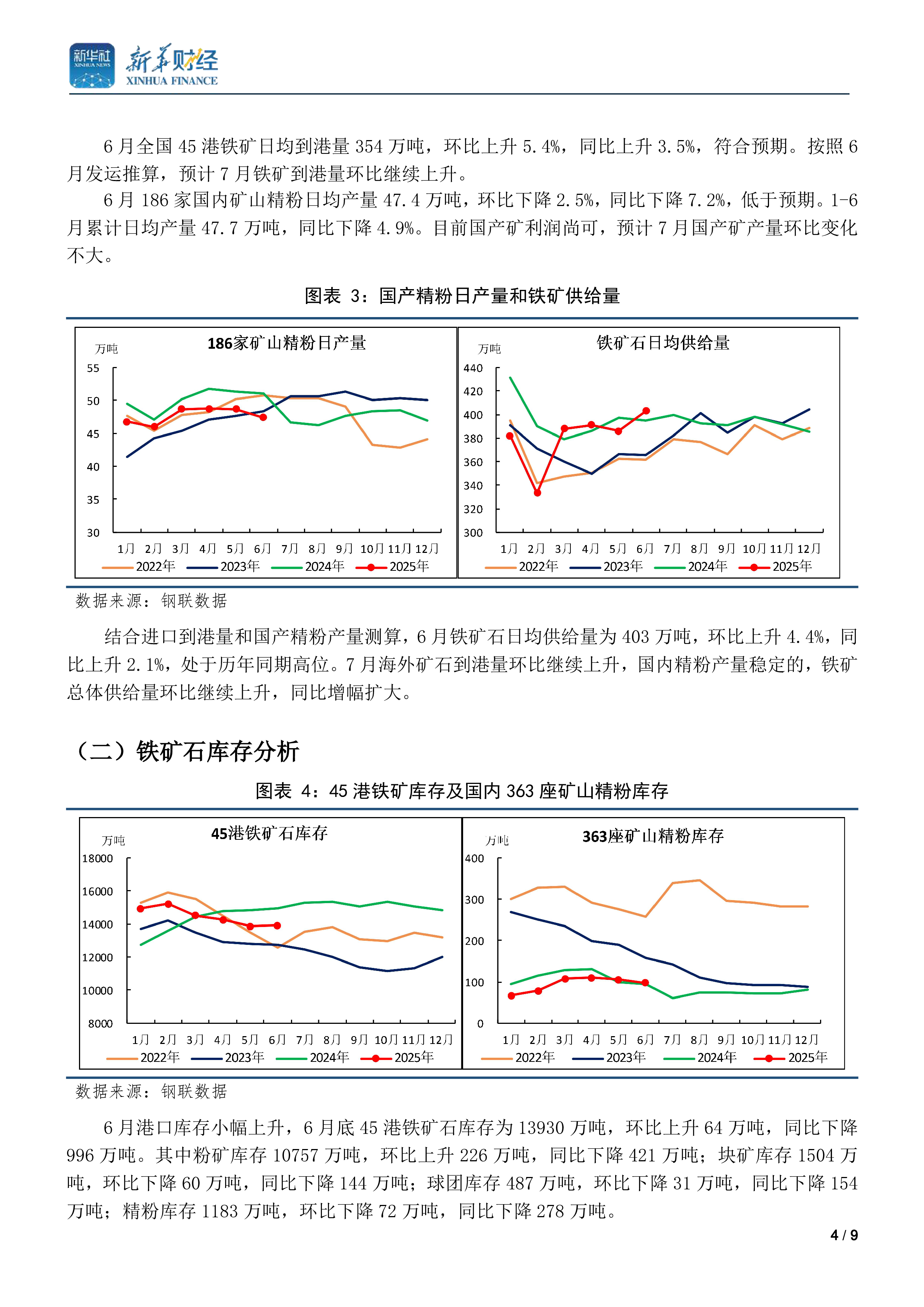 7月钢材市场月报