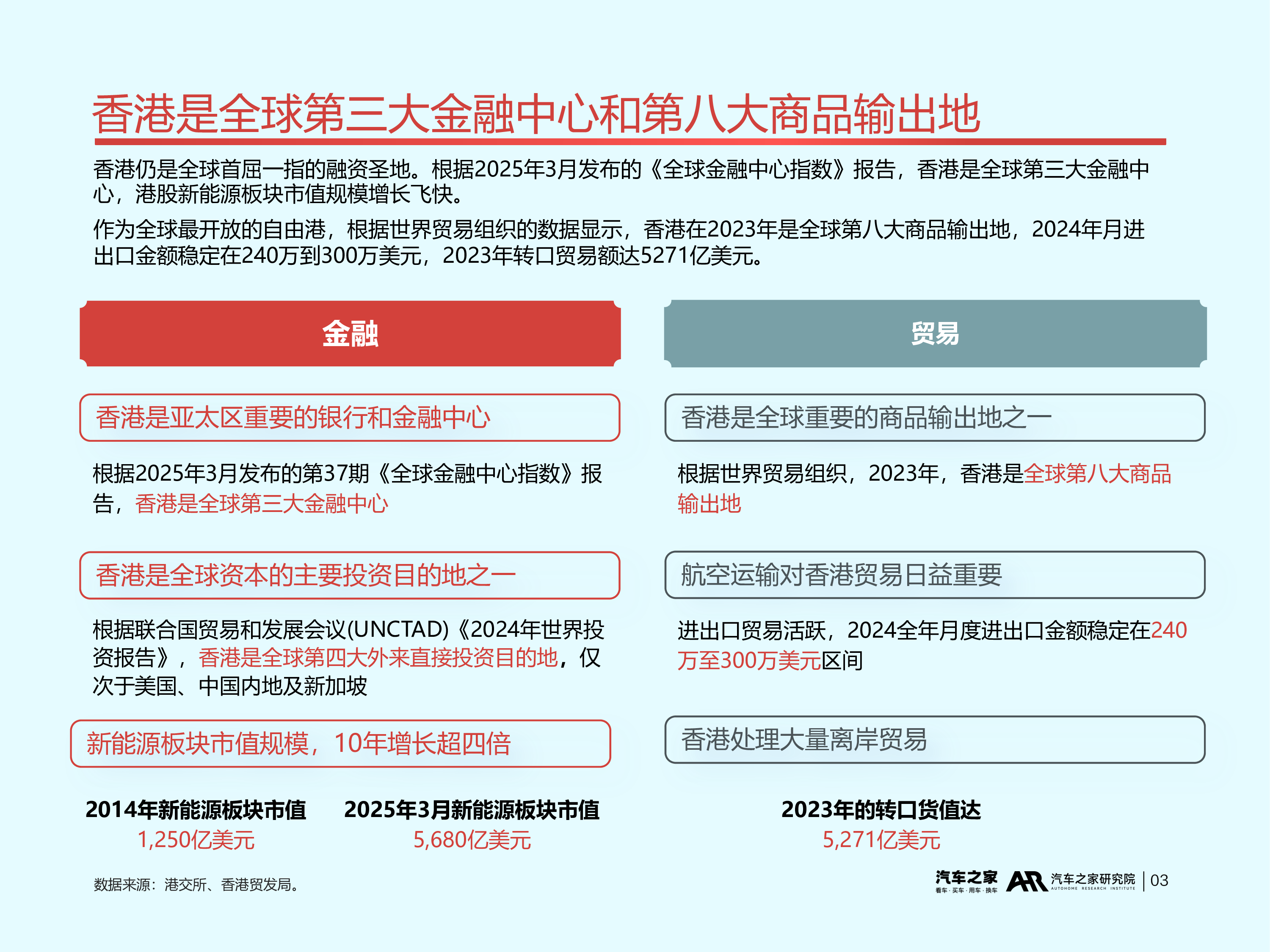 2025中国汽车出海洞察(香港篇):擎领·超级连接