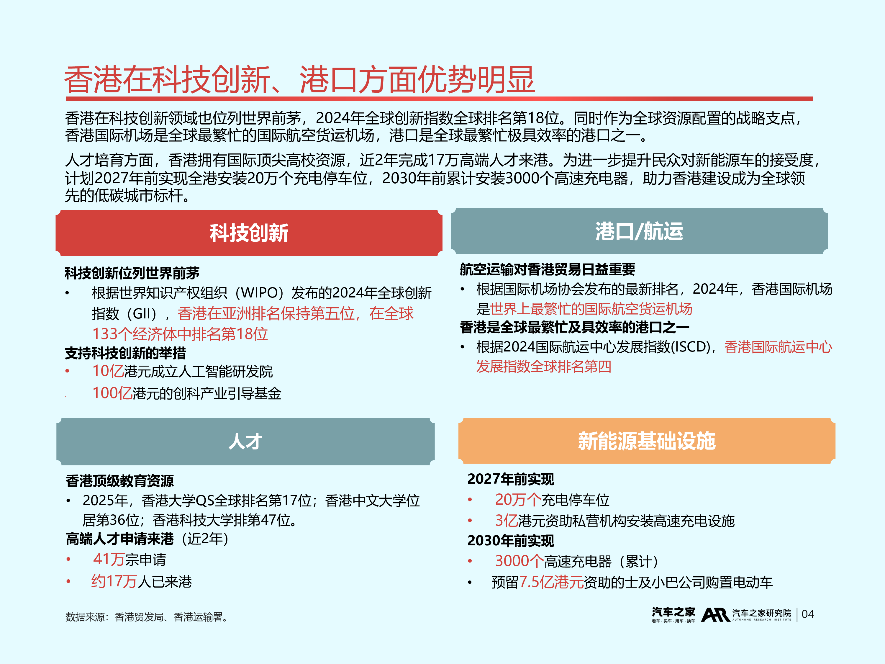 2025中国汽车出海洞察(香港篇):擎领·超级连接