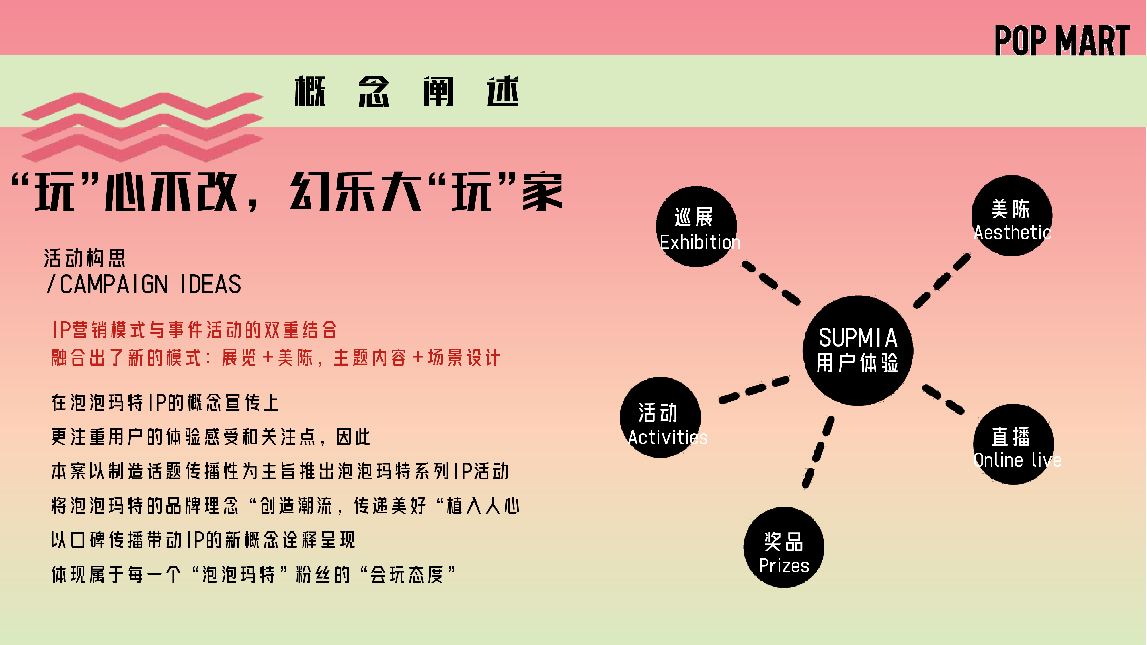 泡泡玛特“幻乐世界·创造美好”概念推广活动方案